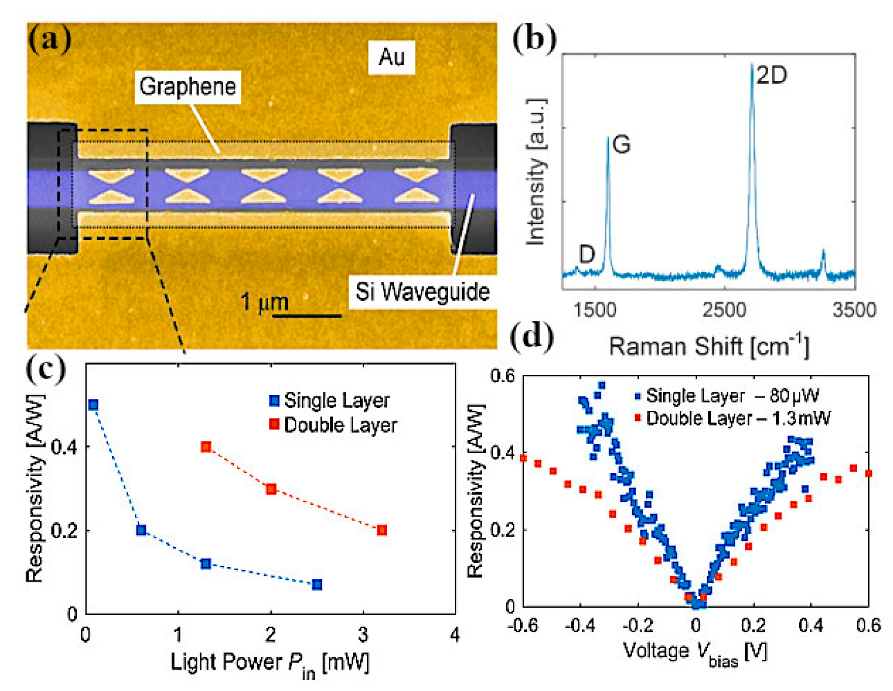 Sensors 20 01401 g019