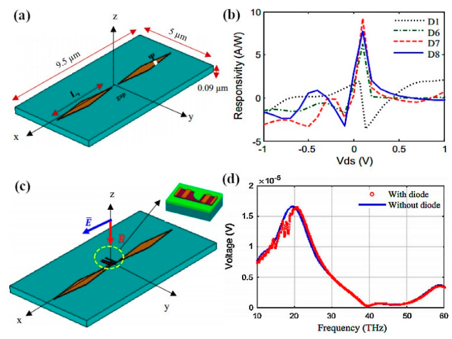 Sensors 20 01401 g021