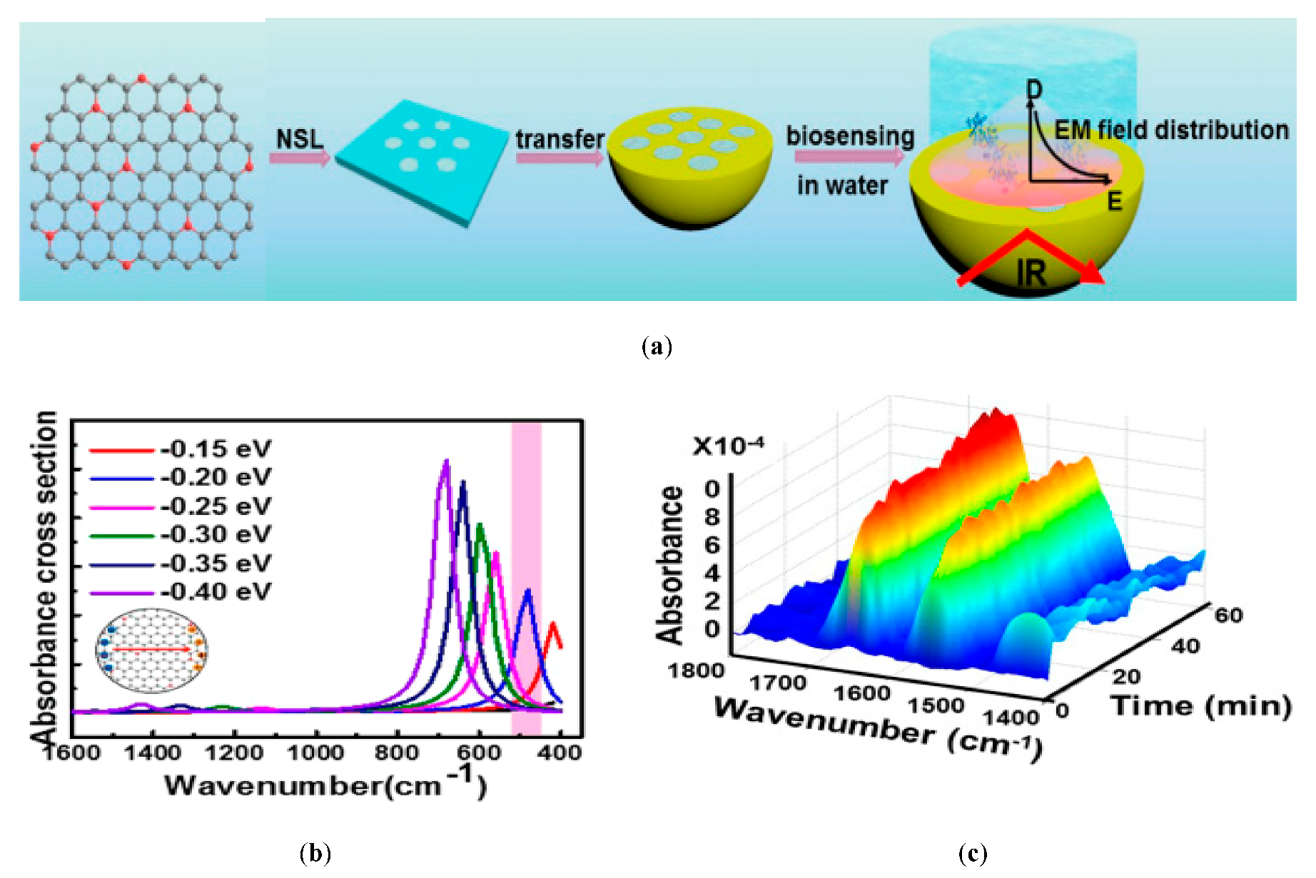 Sensors 20 01401 g022