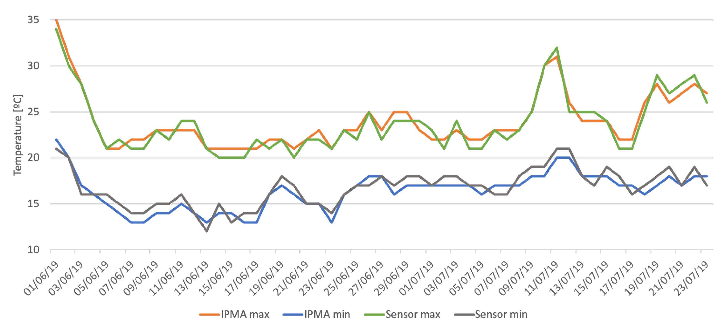 Sensors 20 01402 g007 Sensors 20 01402 g007