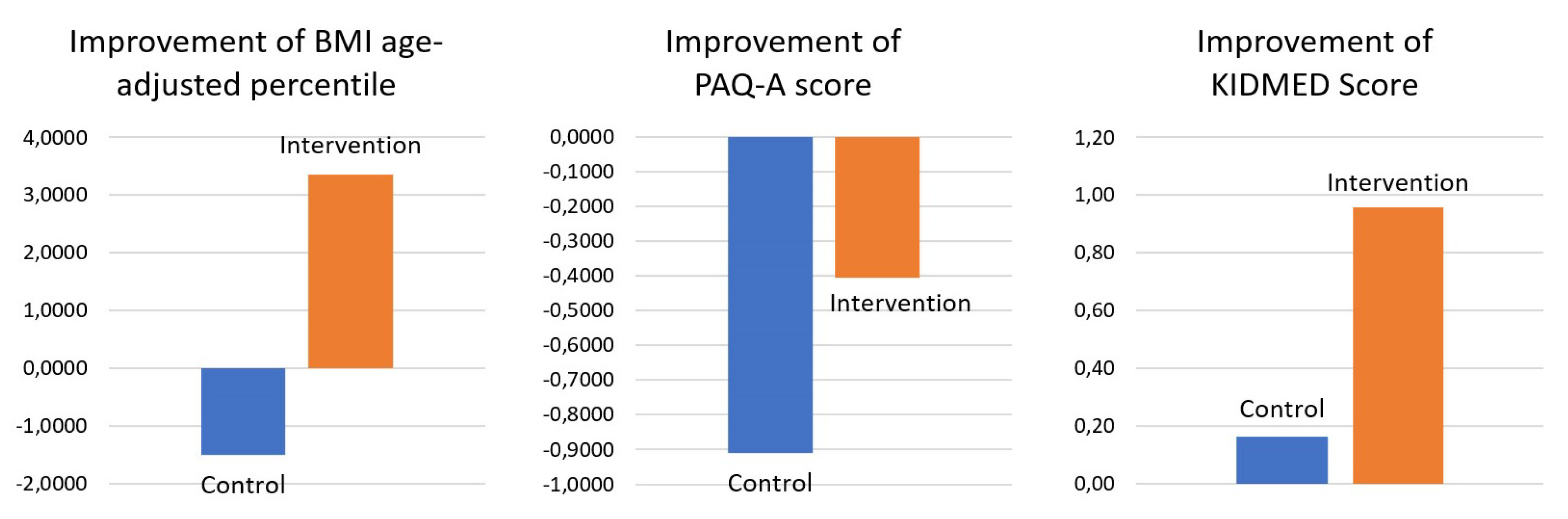 Sensors 20 01404 g001 Sensors 20 01404 g001