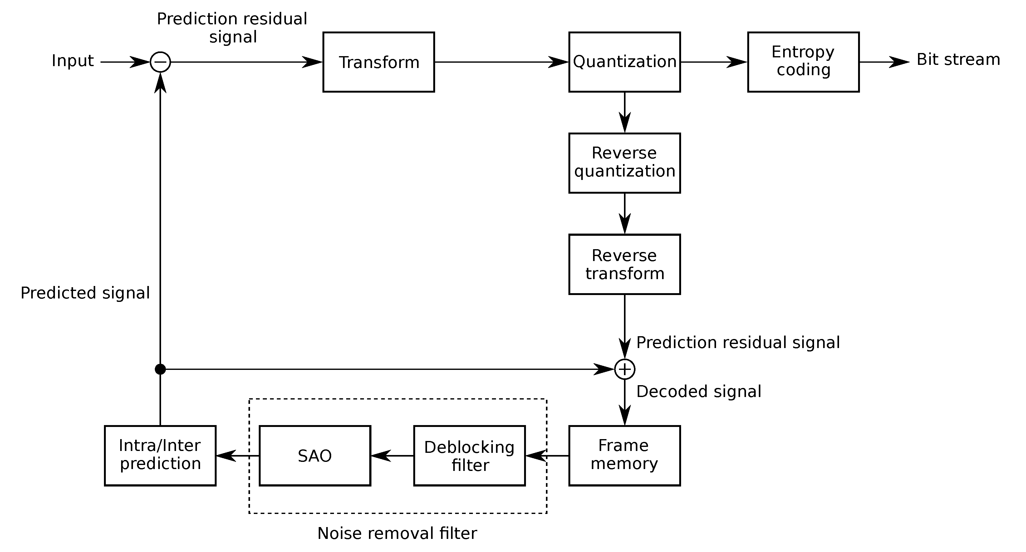 Sensors 20 01405 g001