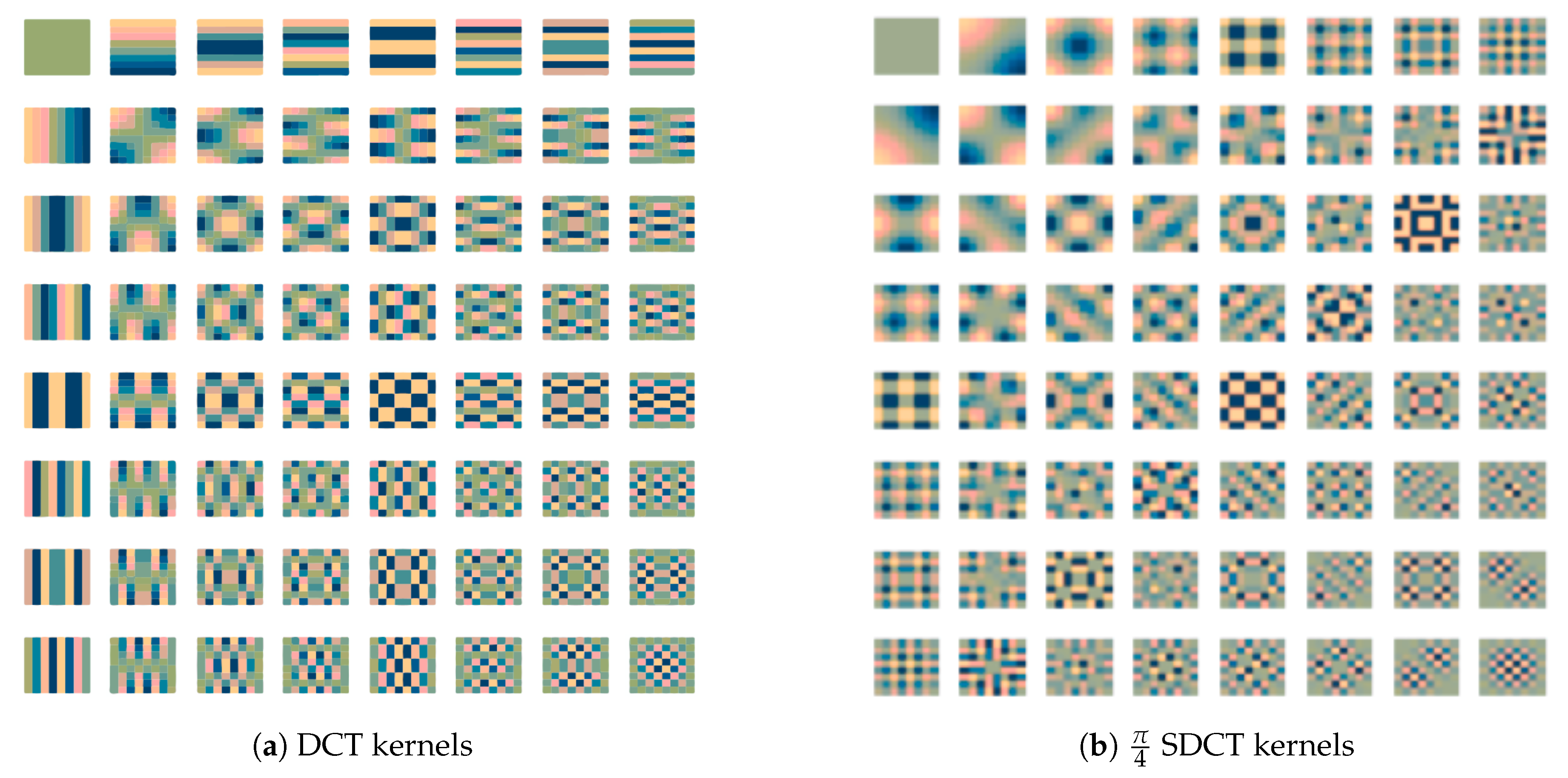 Sensors 20 01405 g002