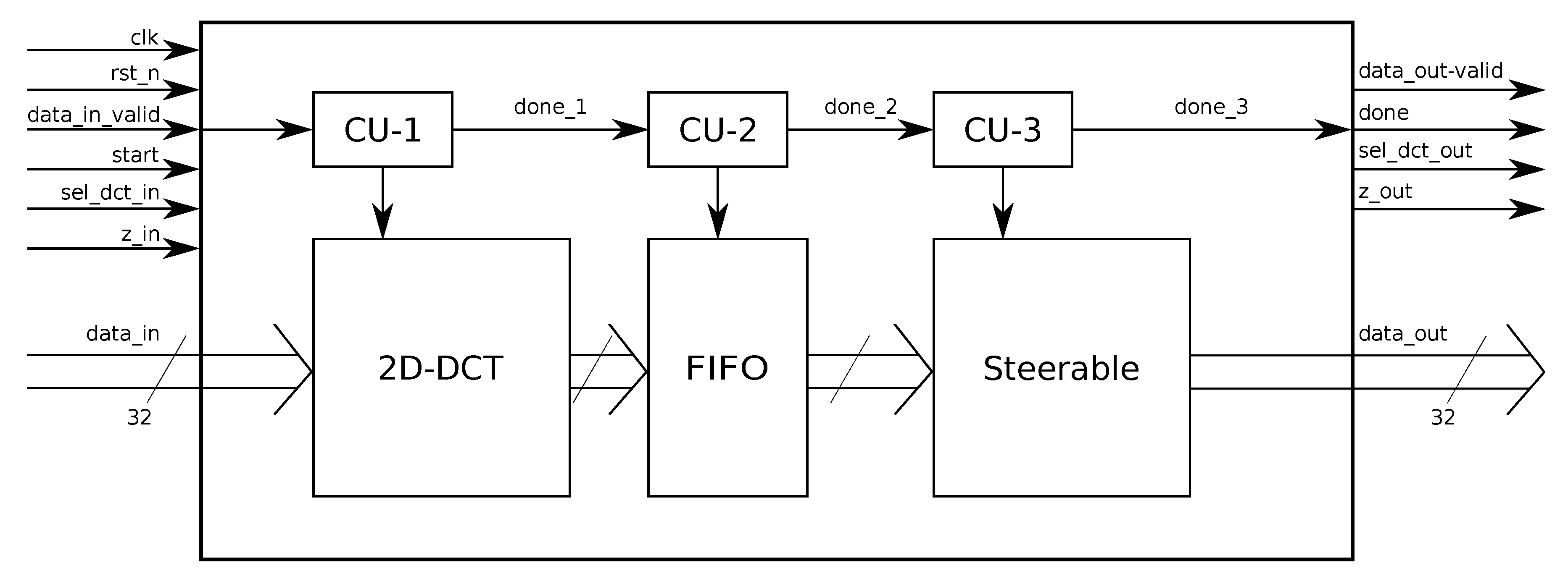 Sensors 20 01405 g003