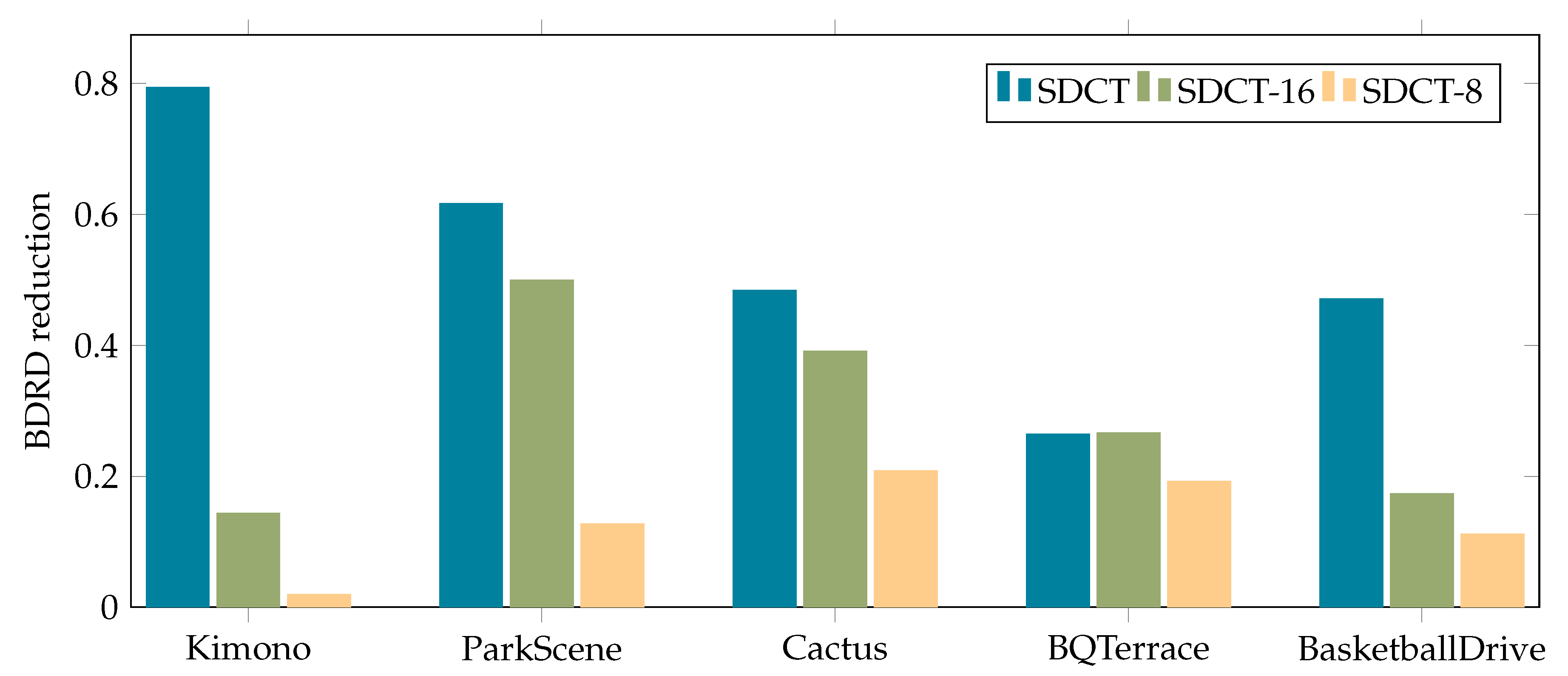 Sensors 20 01405 g008