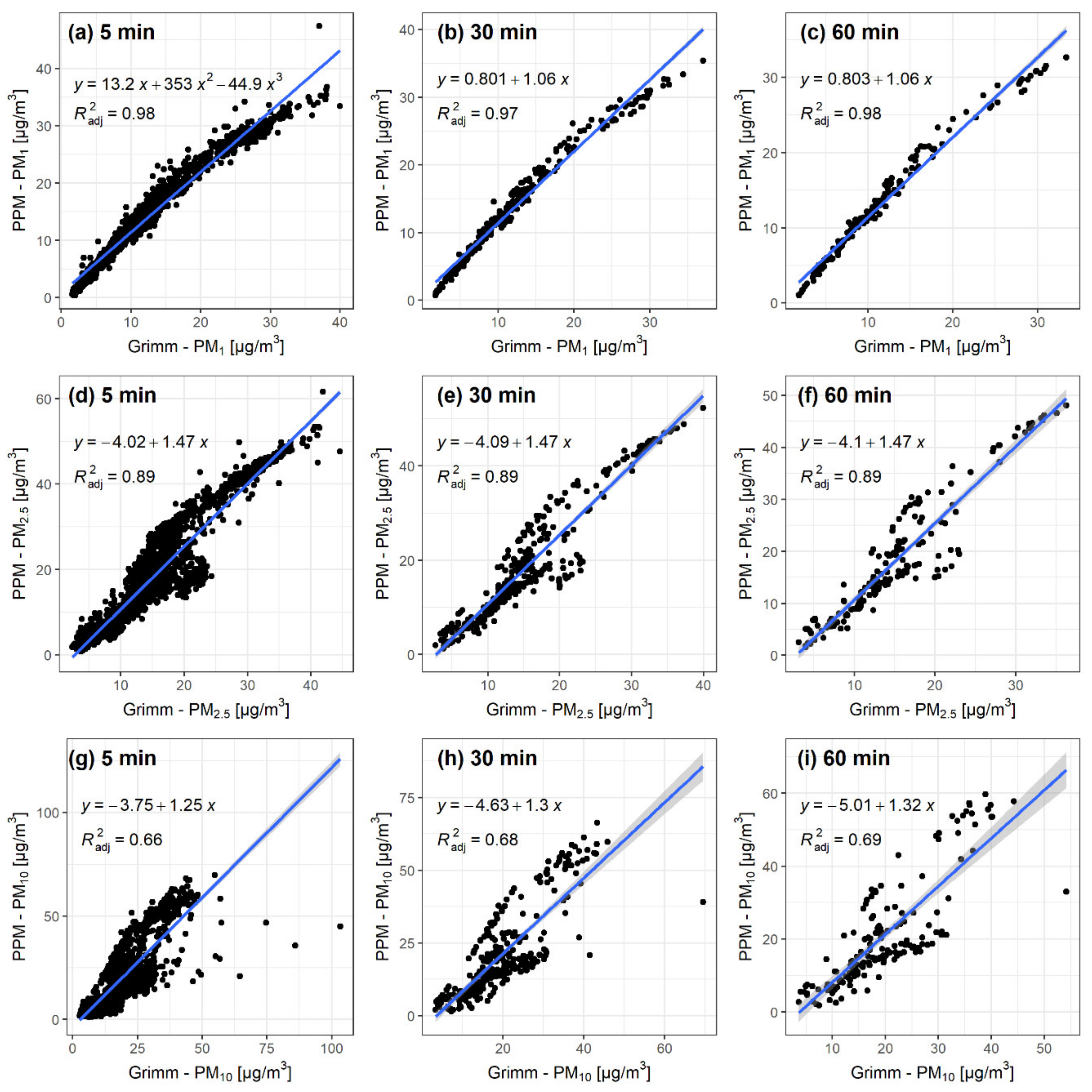 Sensors 20 01406 g001