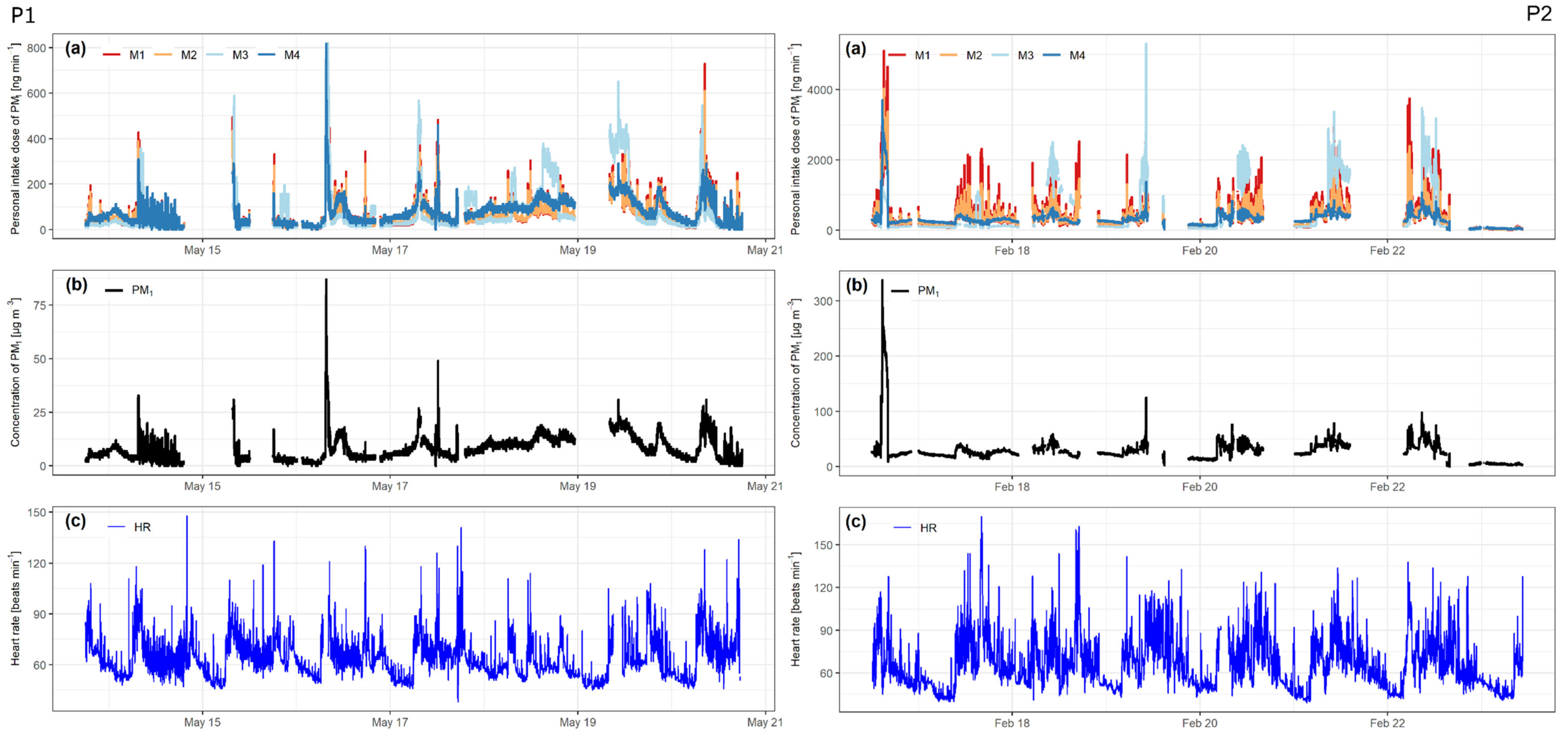 Sensors 20 01406 g002