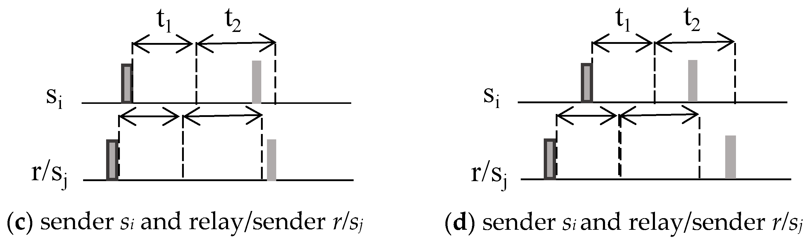 Sensors 20 01407 g005b