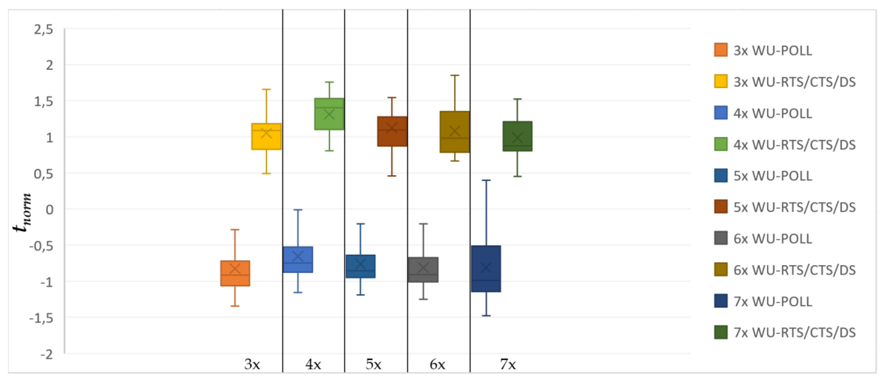 Sensors 20 01407 g008