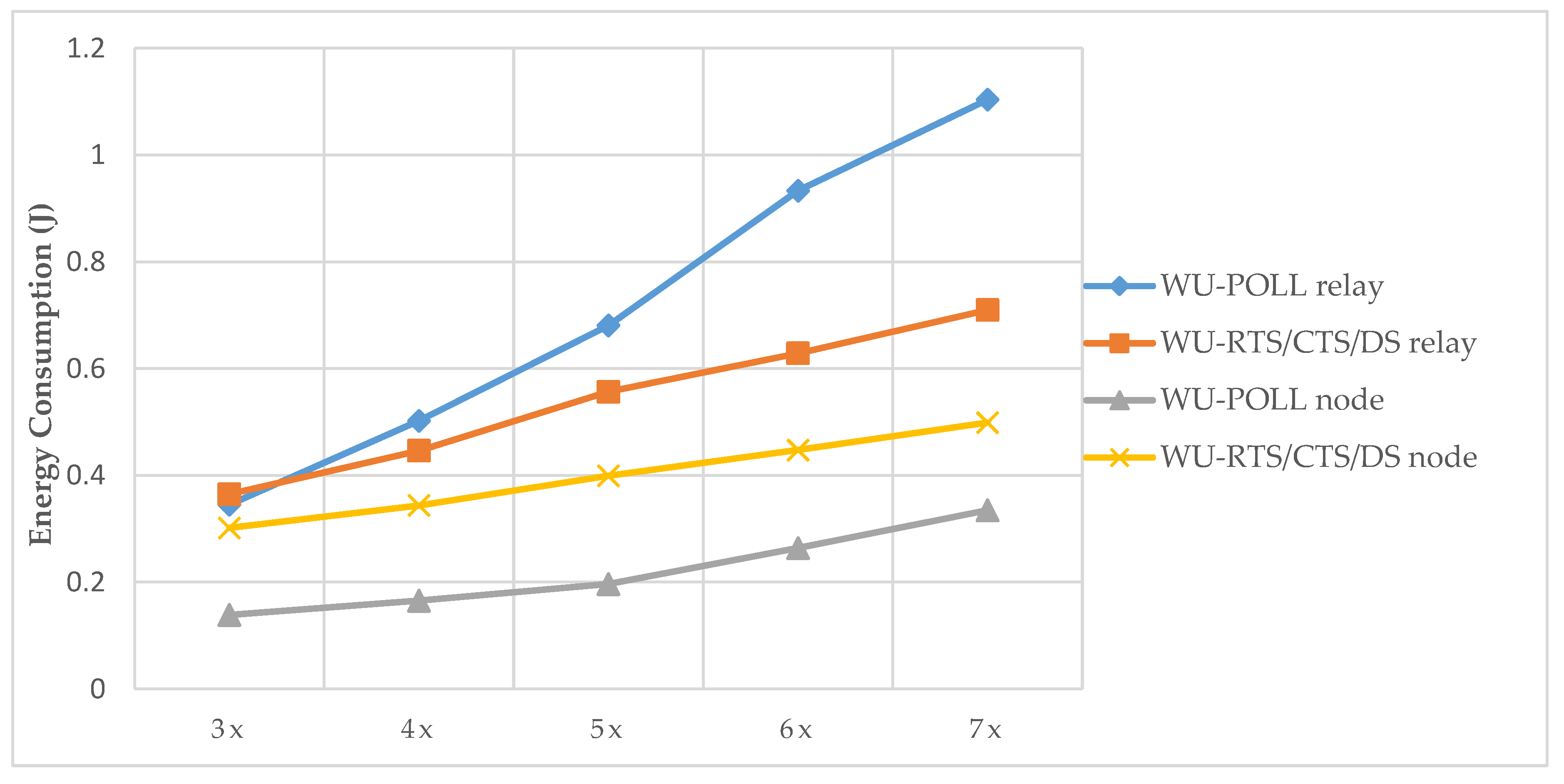 Sensors 20 01407 g009