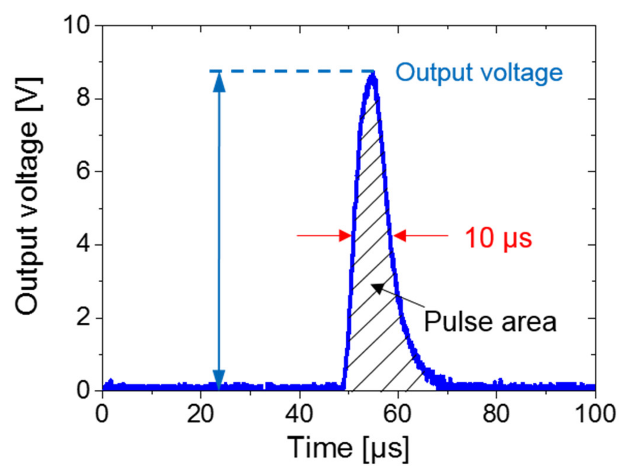 Sensors 20 01408 g003 Sensors 20 01408 g003