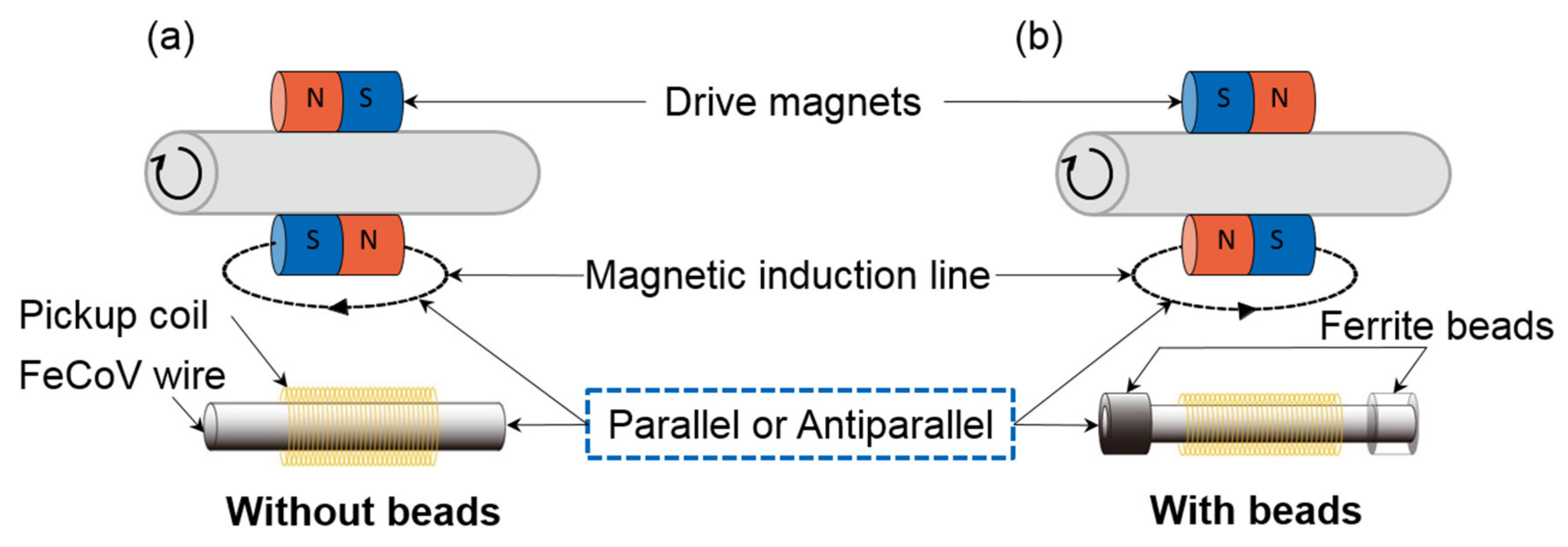 Sensors 20 01408 g004 Sensors 20 01408 g004