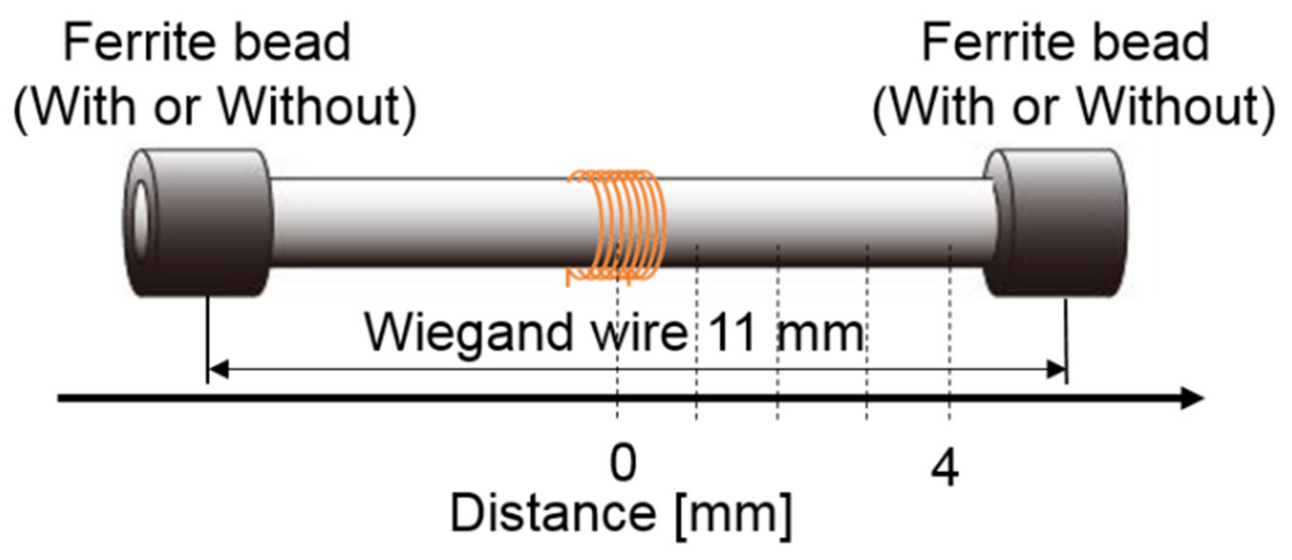 Sensors 20 01408 g005 Sensors 20 01408 g005