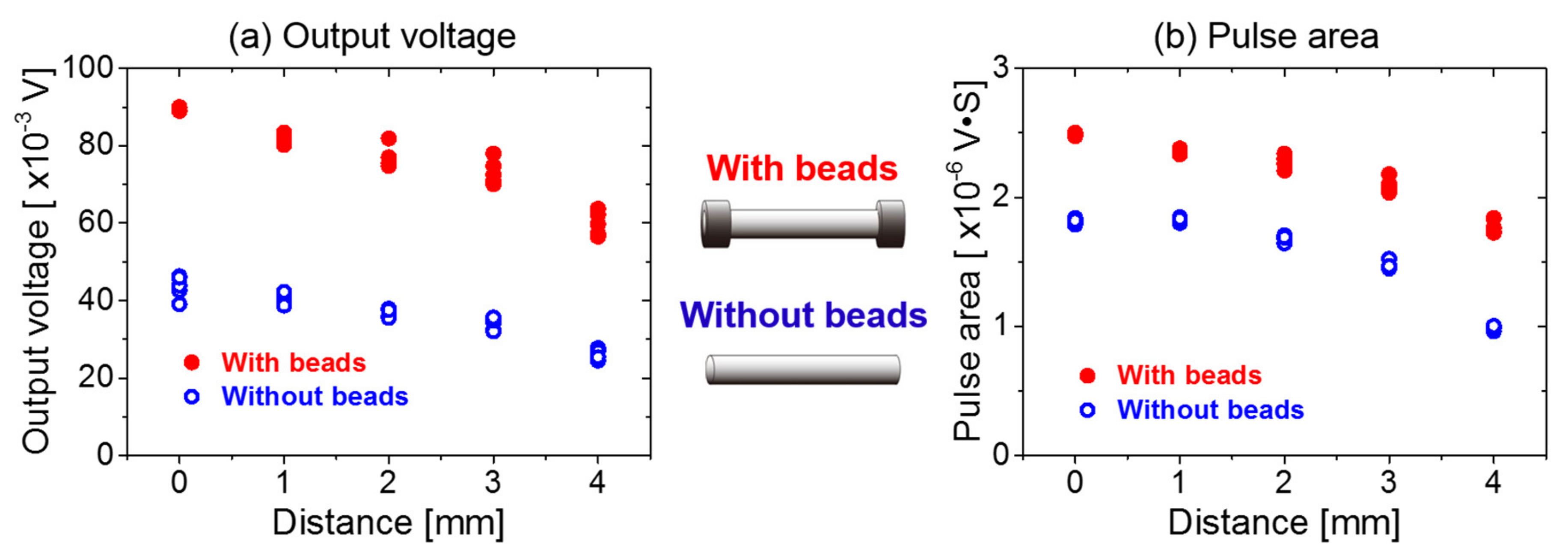 Sensors 20 01408 g009 Sensors 20 01408 g009