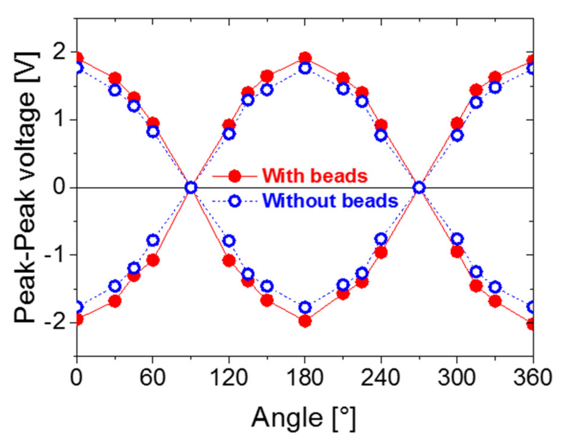 Sensors 20 01408 g010 Sensors 20 01408 g010