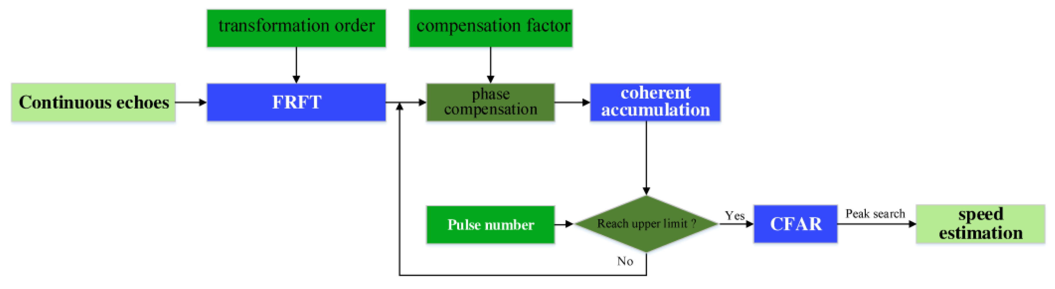 Sensors 20 01410 g001