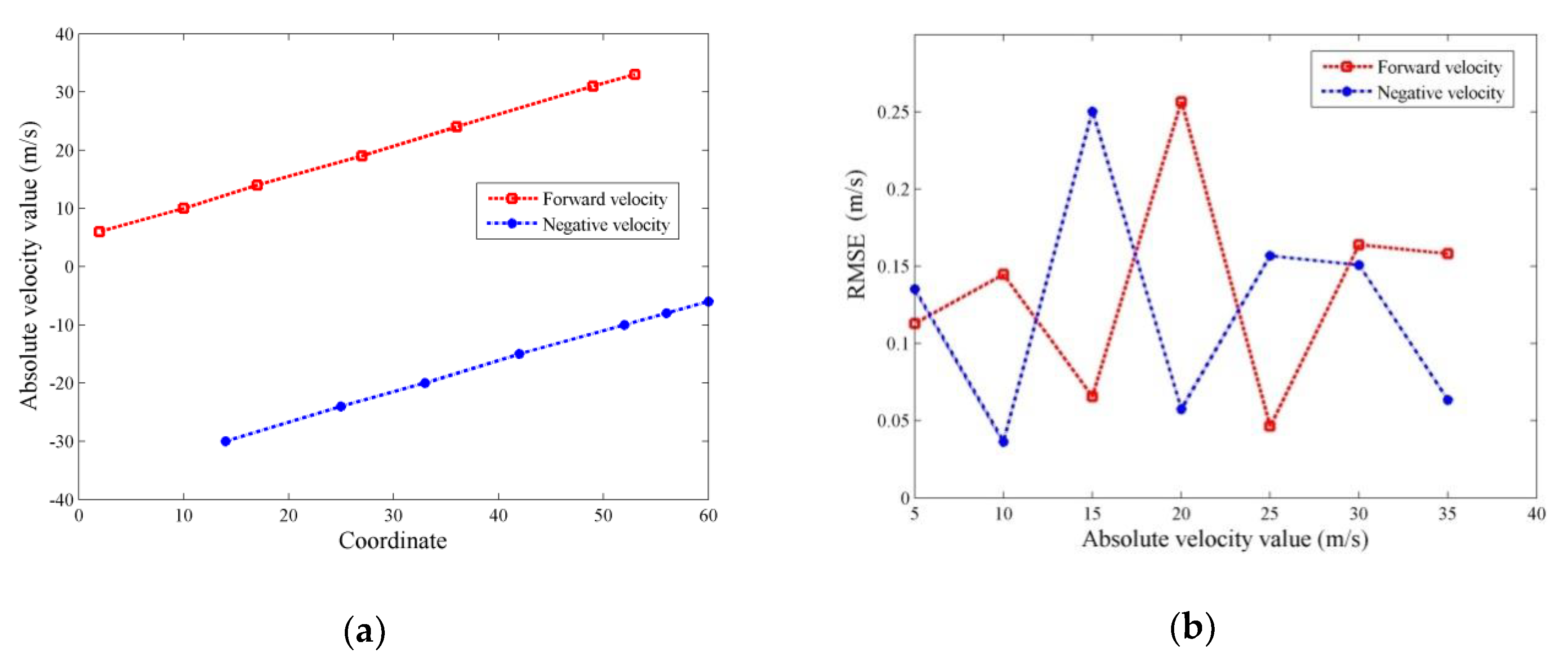 Sensors 20 01410 g003