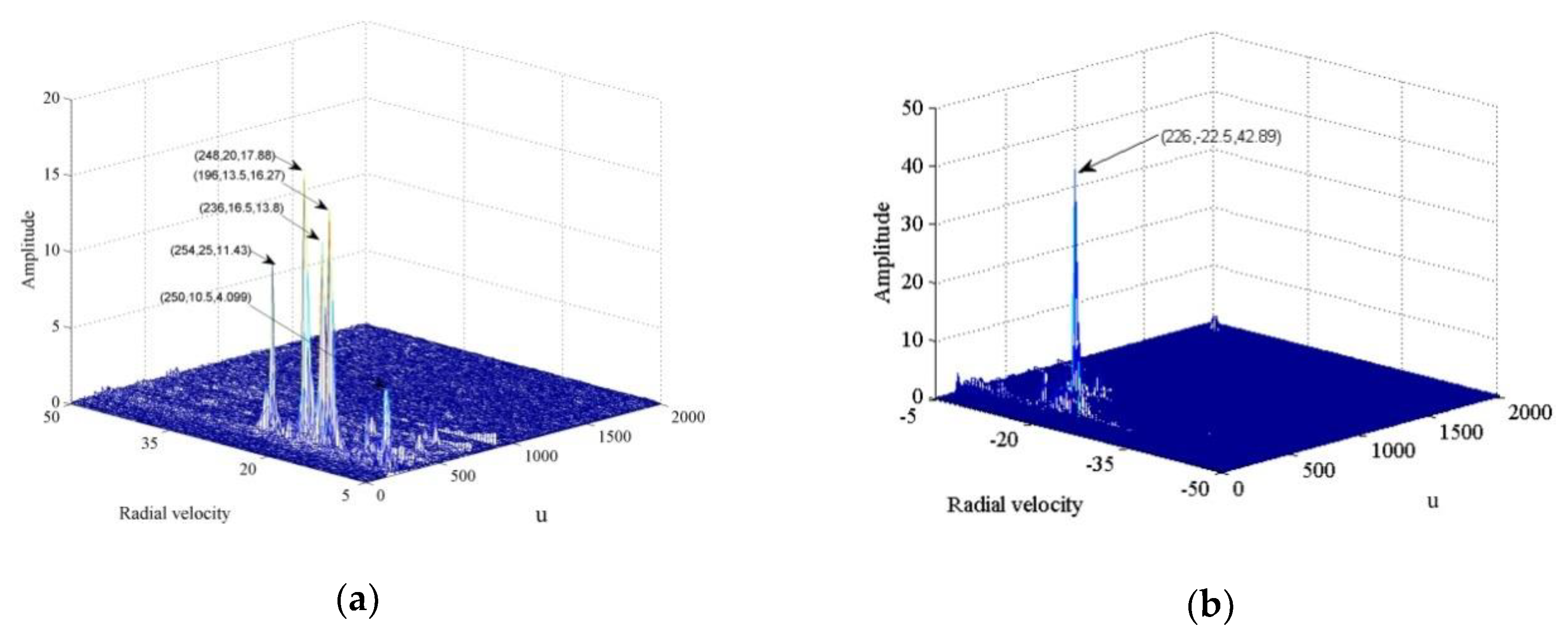 Sensors 20 01410 g006