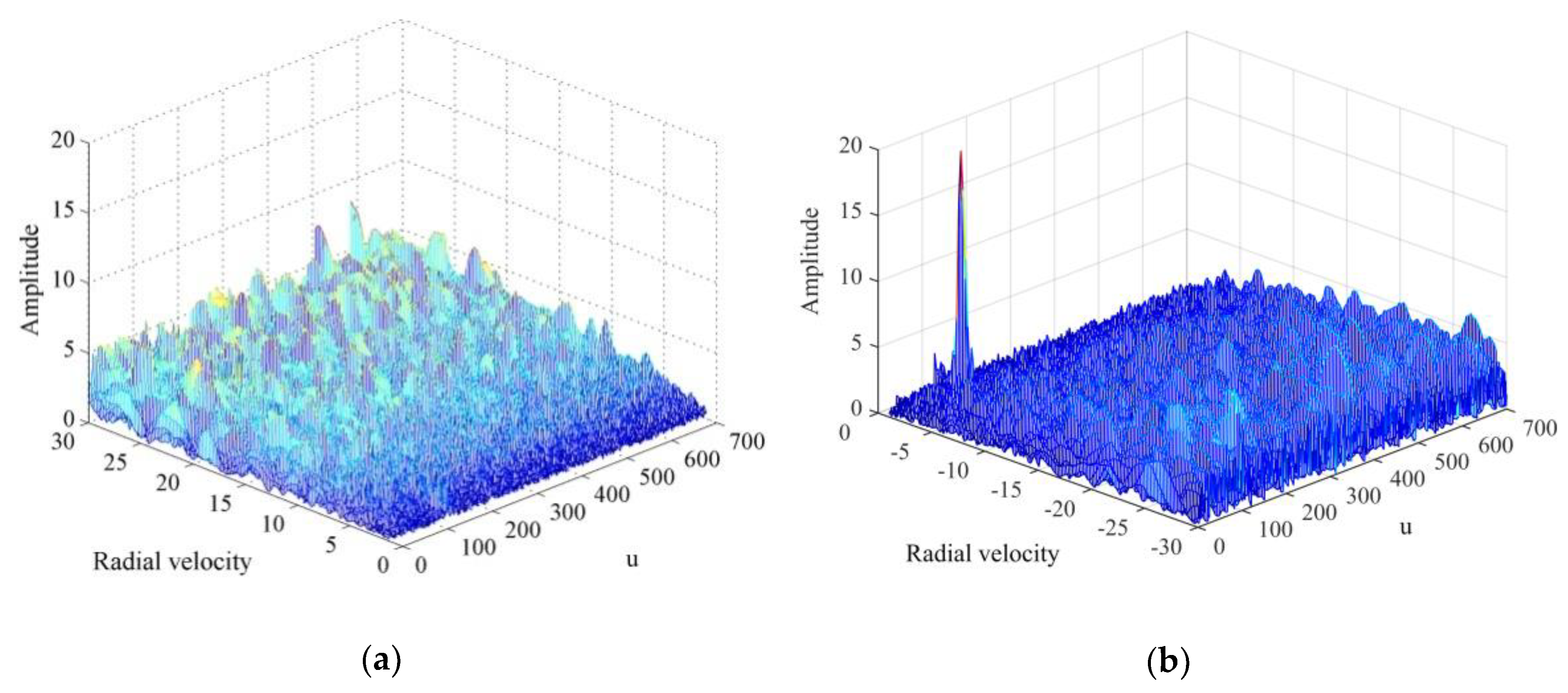 Sensors 20 01410 g009