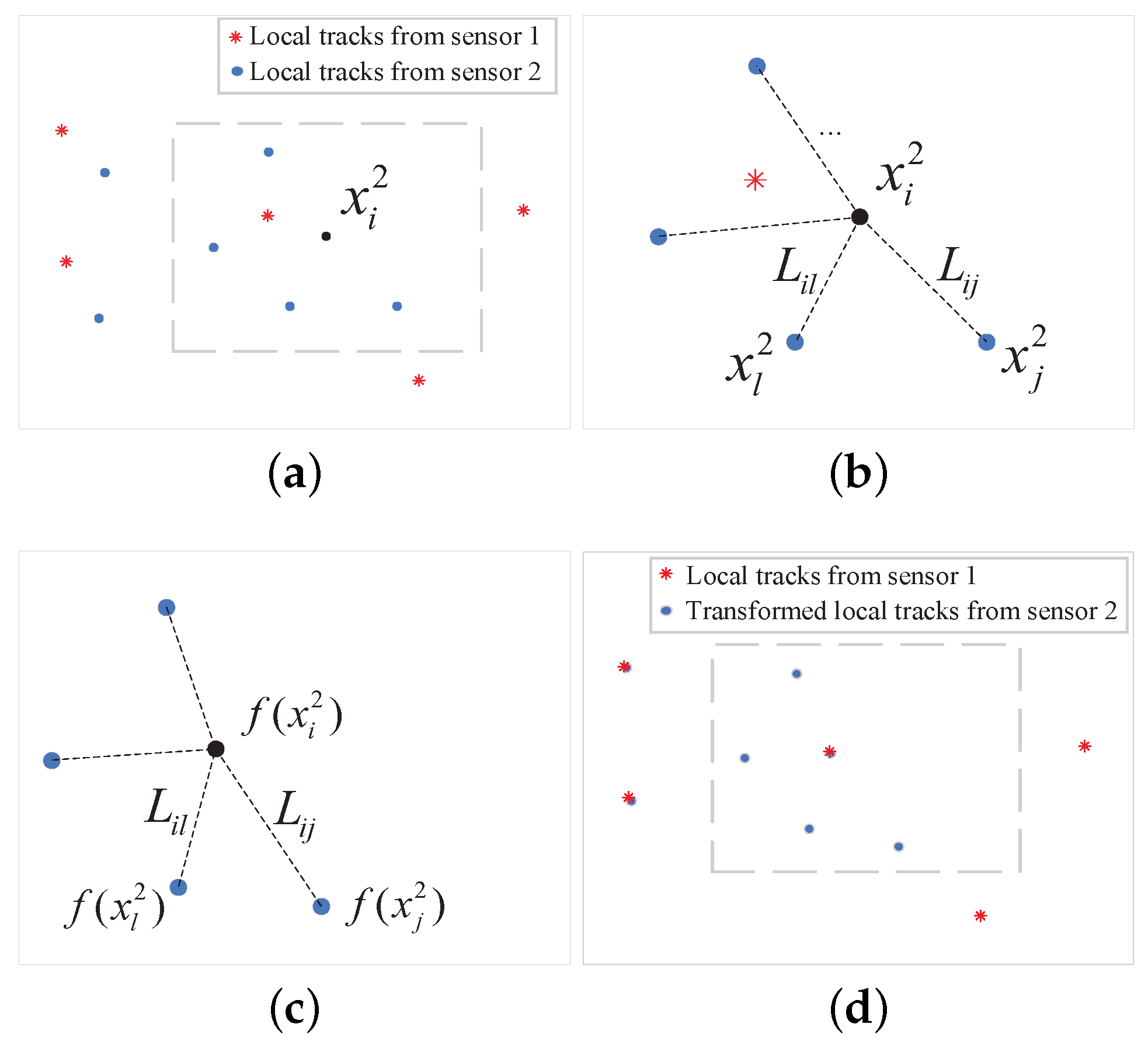 Sensors 20 01412 g002 Sensors 20 01412 g002