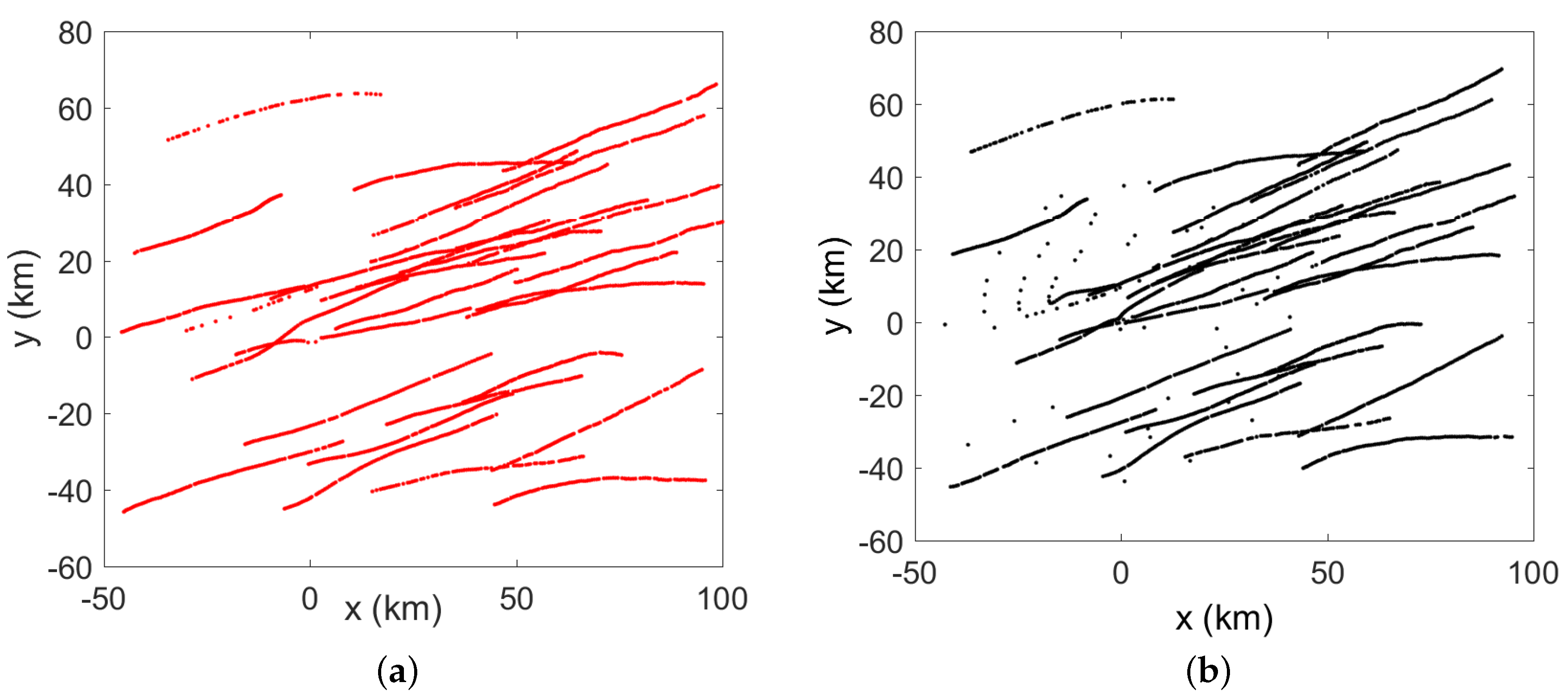 Sensors 20 01412 g003 Sensors 20 01412 g003