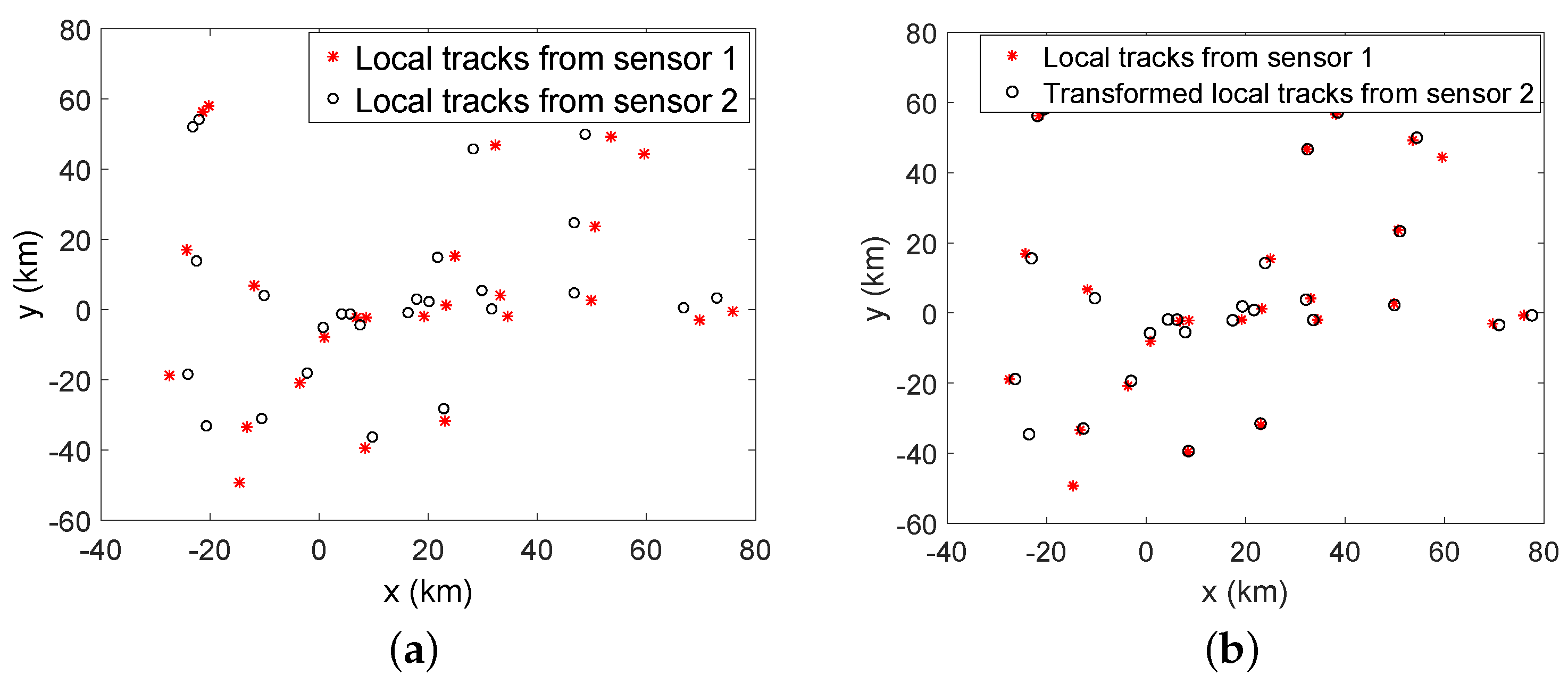 Sensors 20 01412 g005 Sensors 20 01412 g005