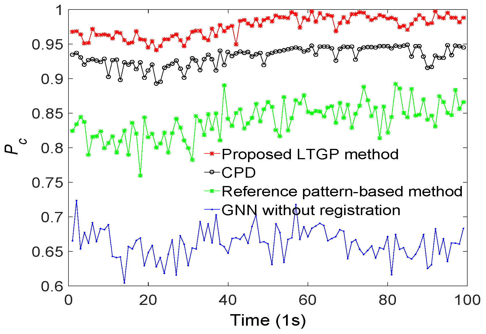 Sensors 20 01412 g006 Sensors 20 01412 g006