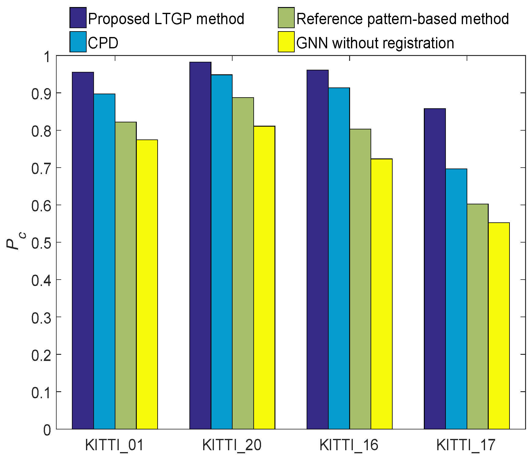 Sensors 20 01412 g010 Sensors 20 01412 g010