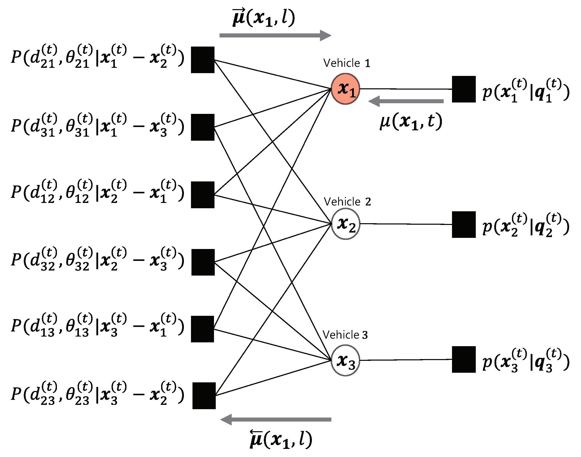 Sensors 20 01413 g003