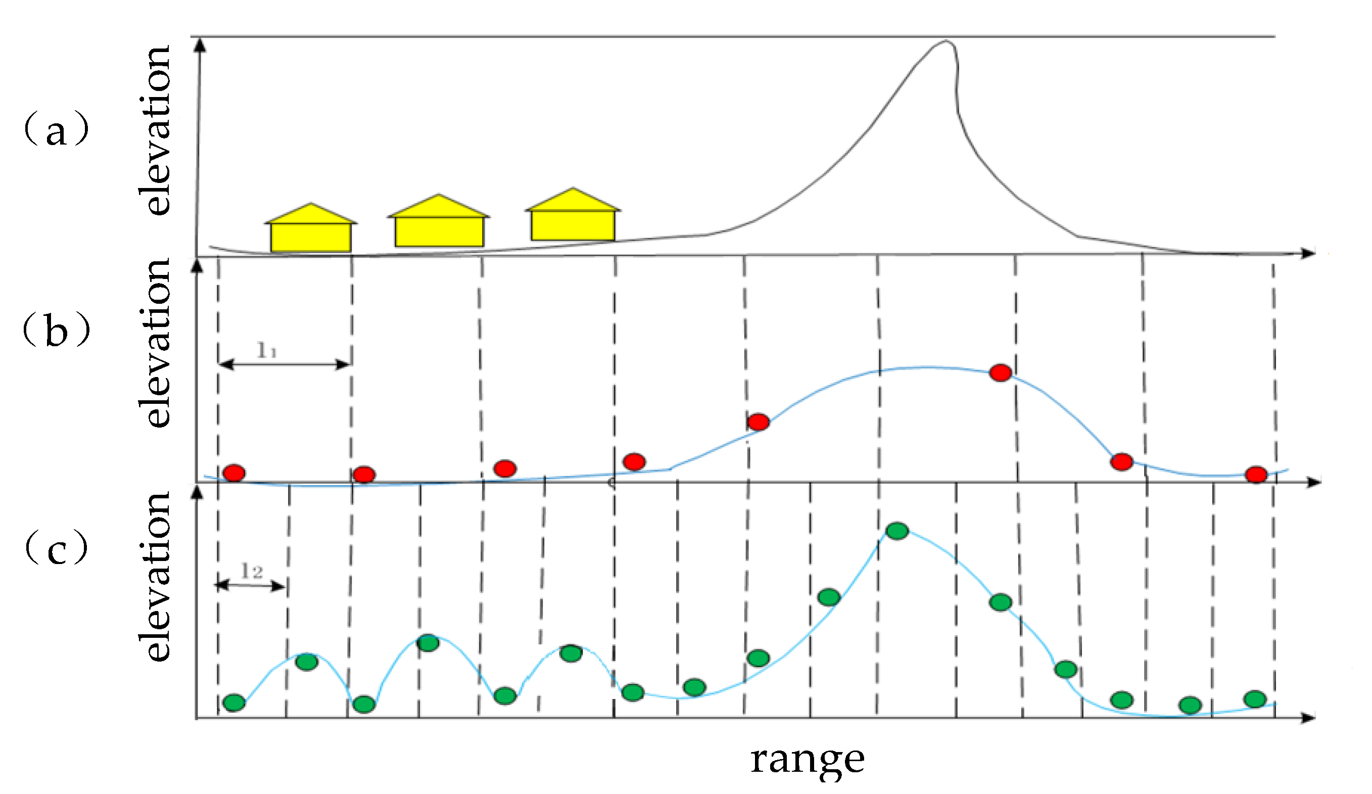 Sensors 20 01414 g003