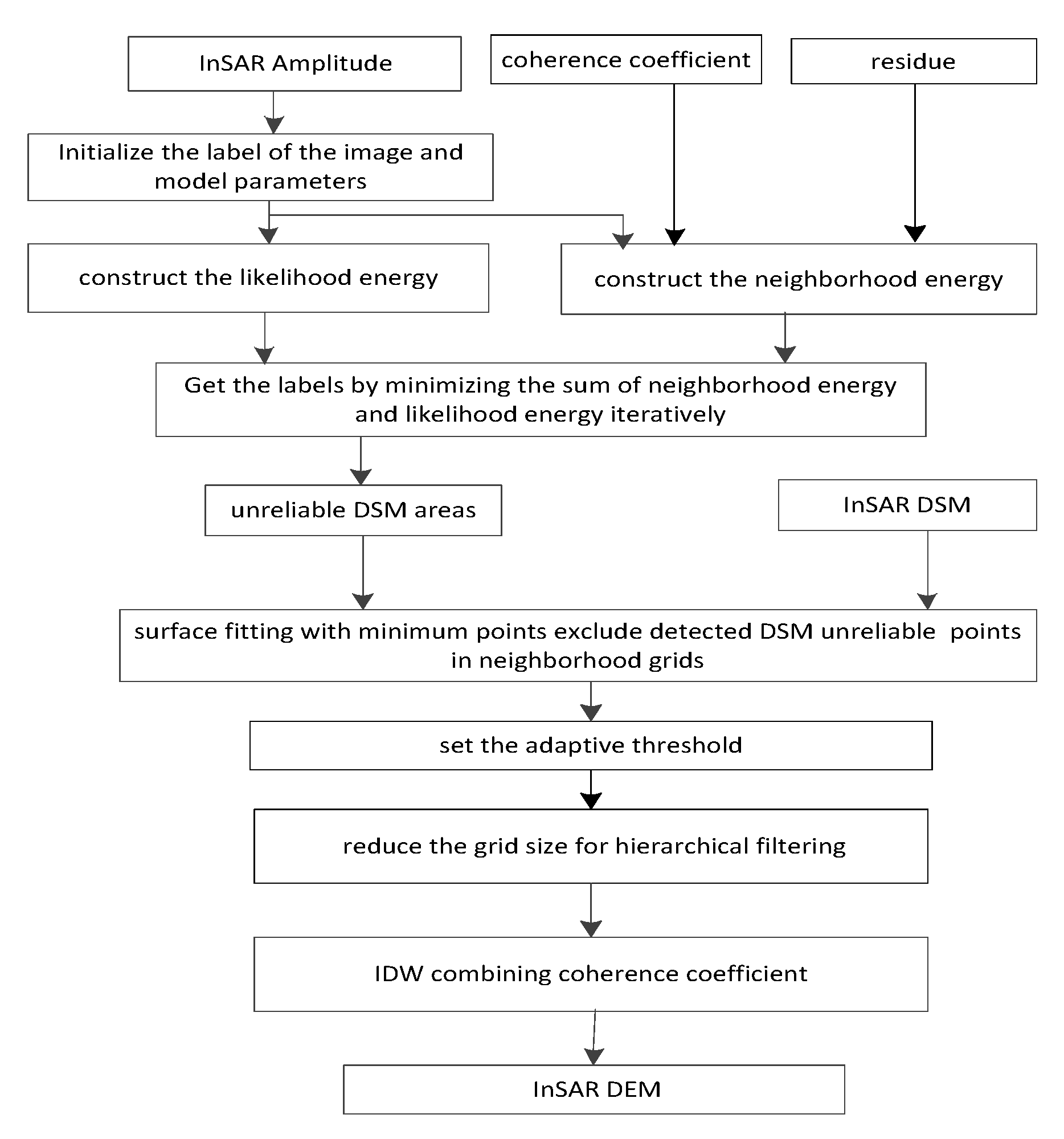 Sensors 20 01414 g006