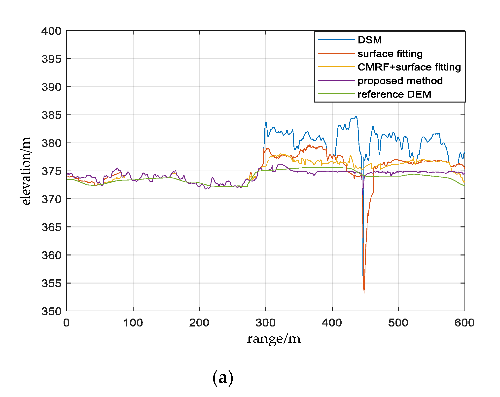 Sensors 20 01414 g011a