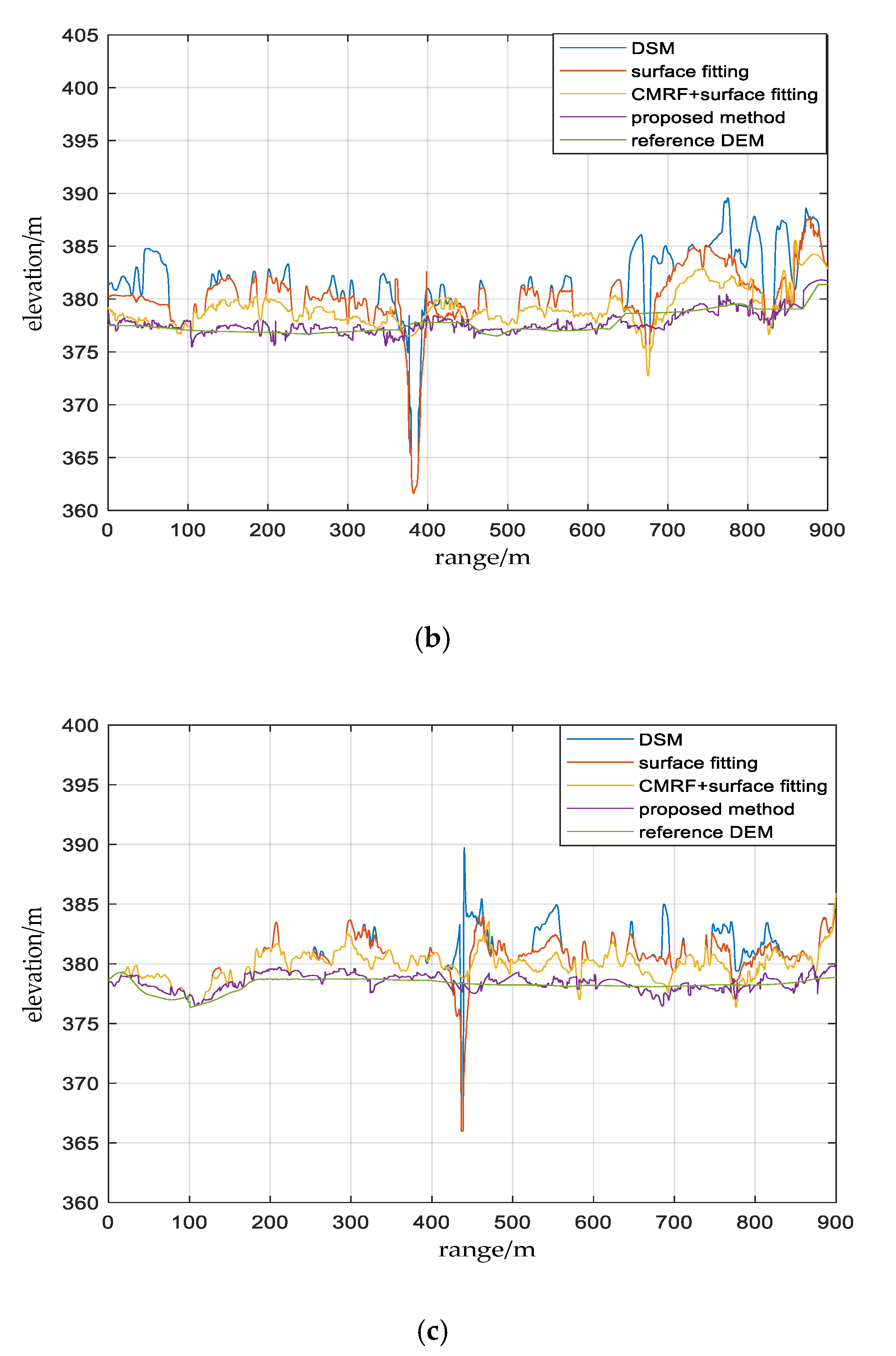 Sensors 20 01414 g011b