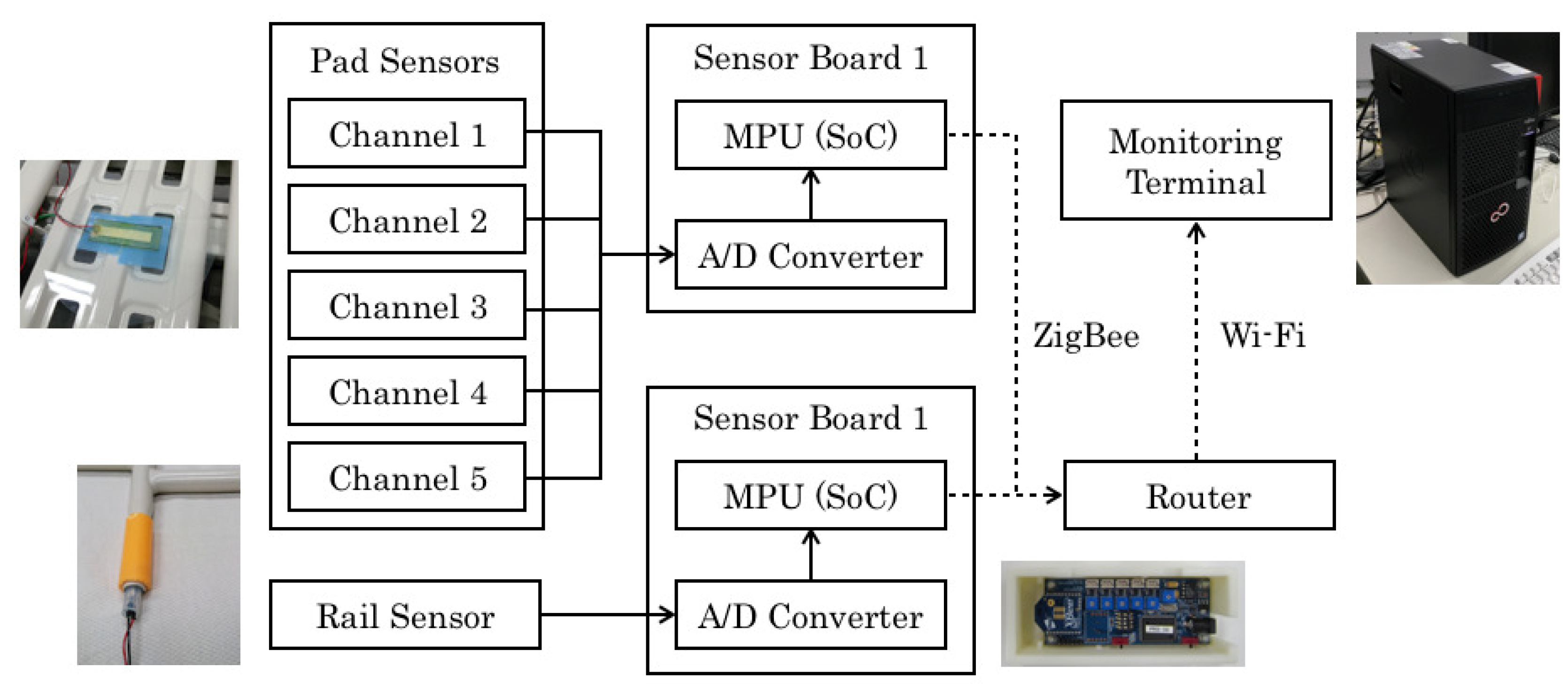 Sensors 20 01415 g001