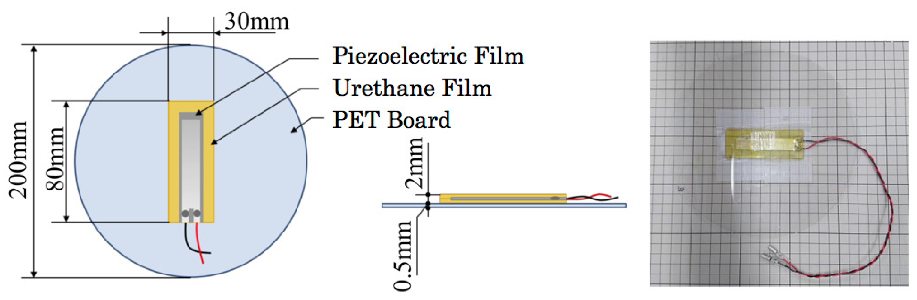 Sensors 20 01415 g002