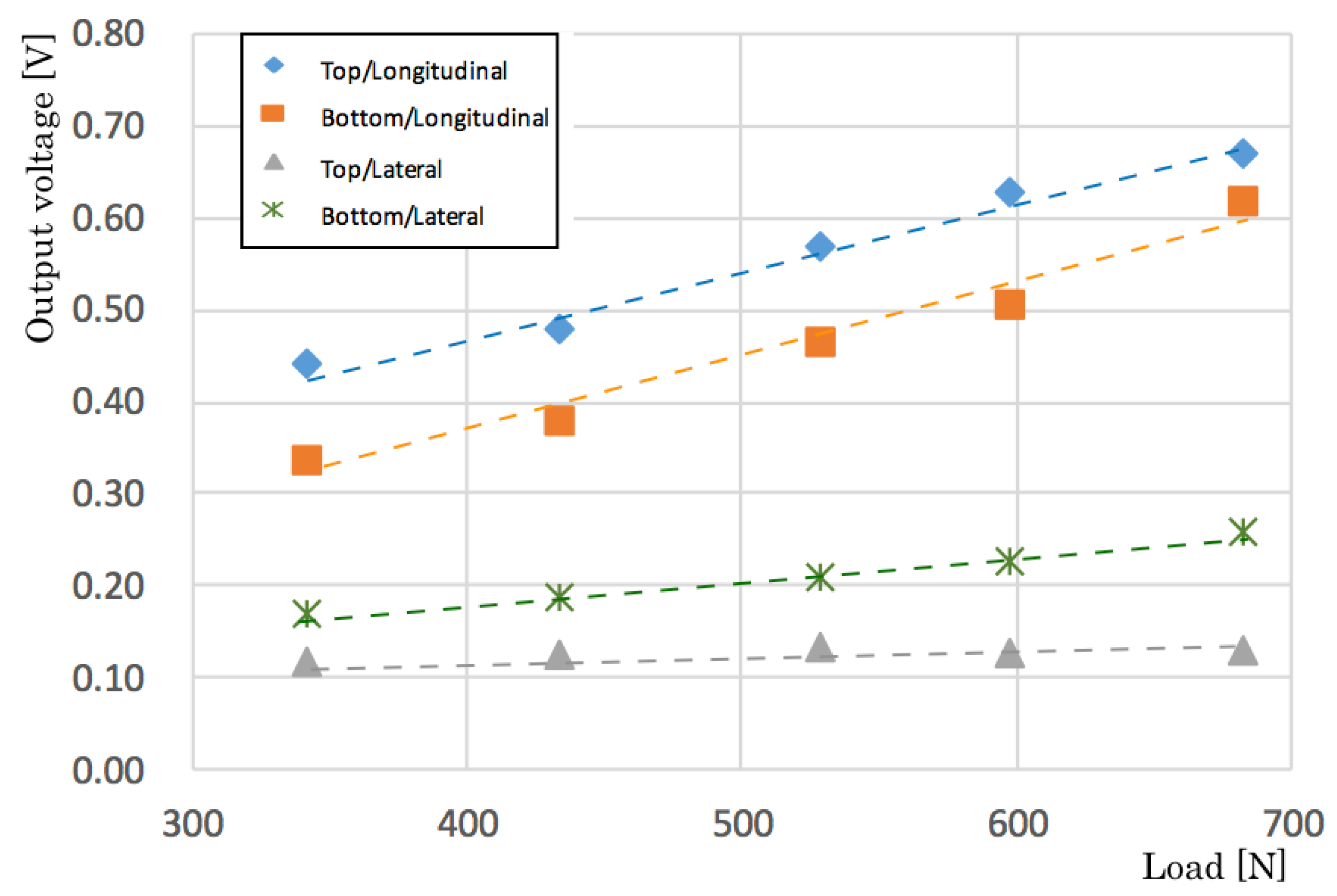 Sensors 20 01415 g007
