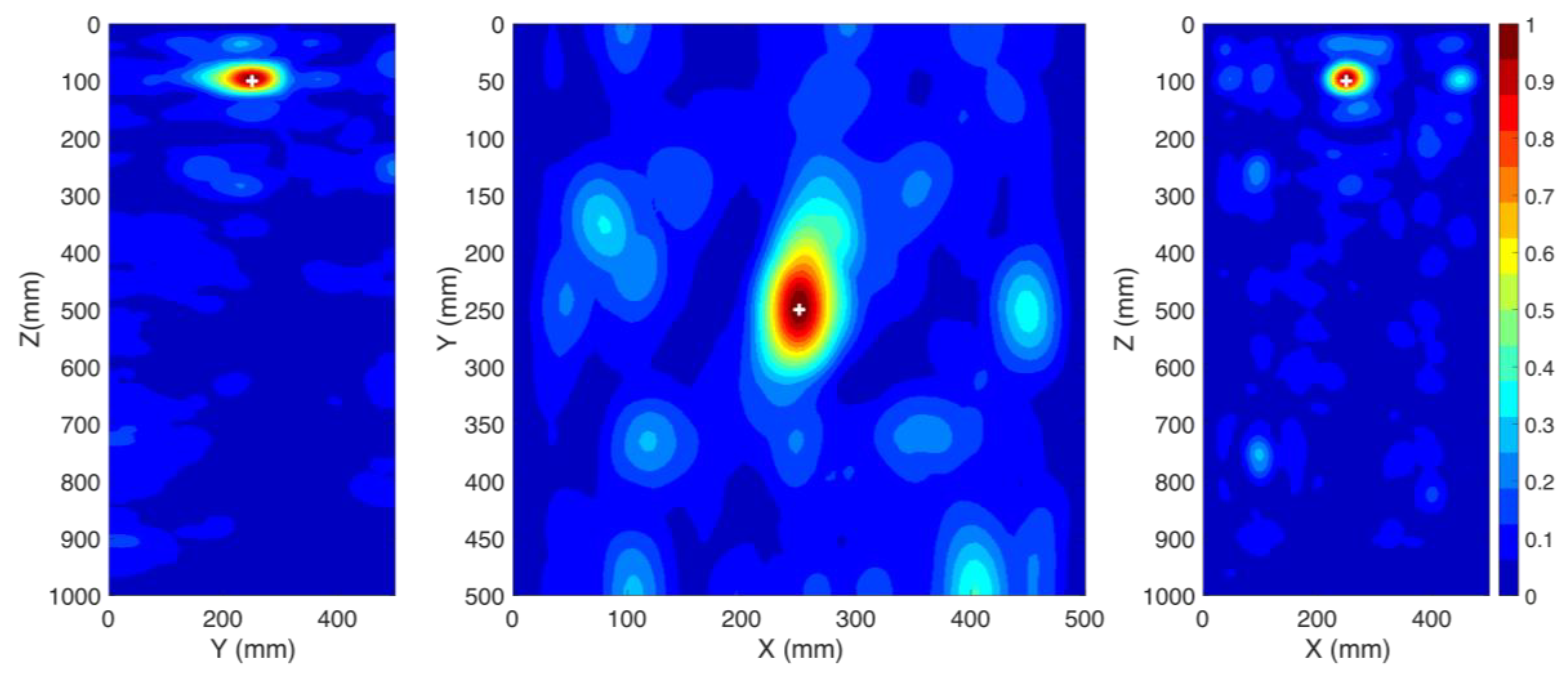 Sensors 20 01419 g004