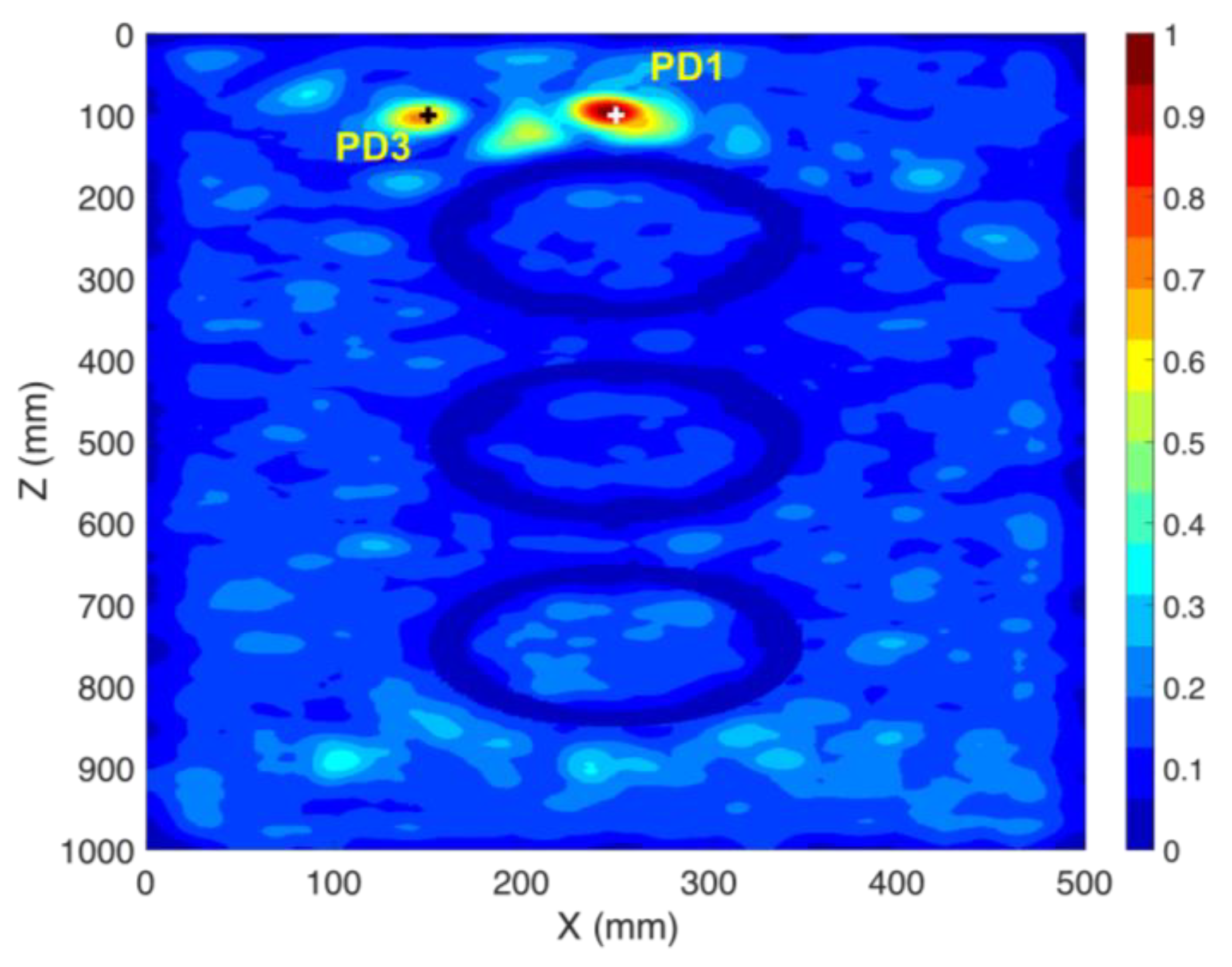 Sensors 20 01419 g006