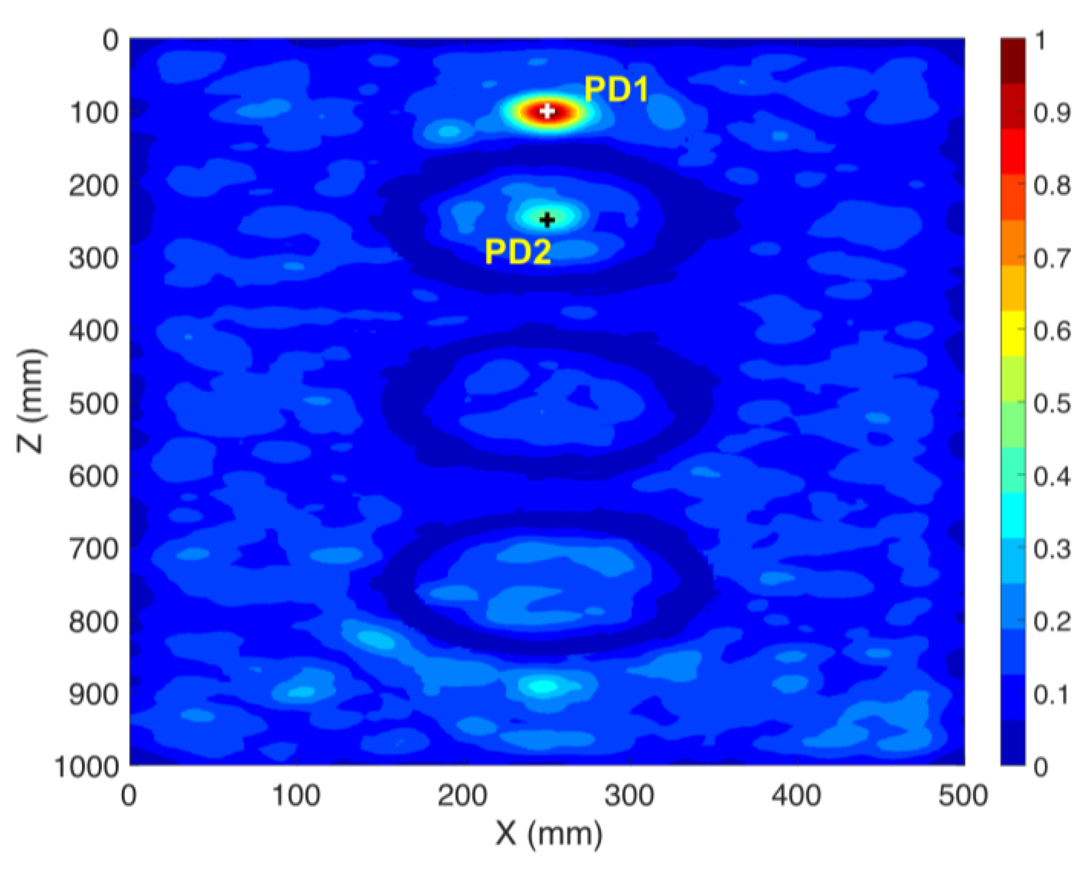 Sensors 20 01419 g007