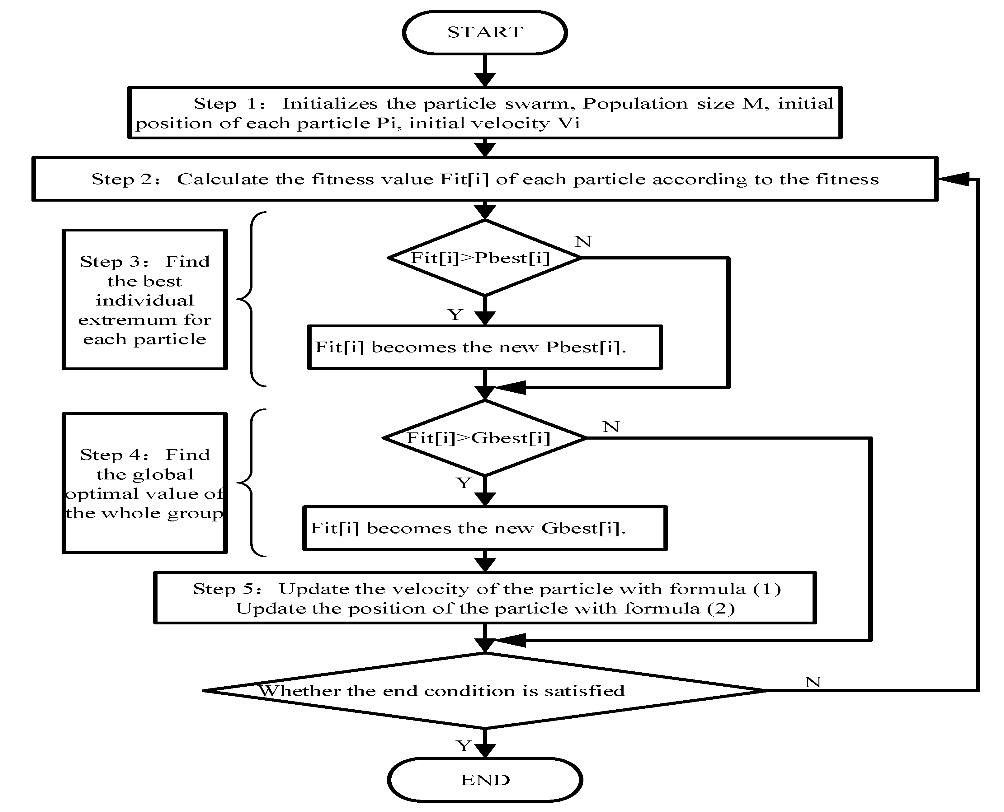 Sensors | Free Full-Text | A Survey of Using Swarm Intelligence ...