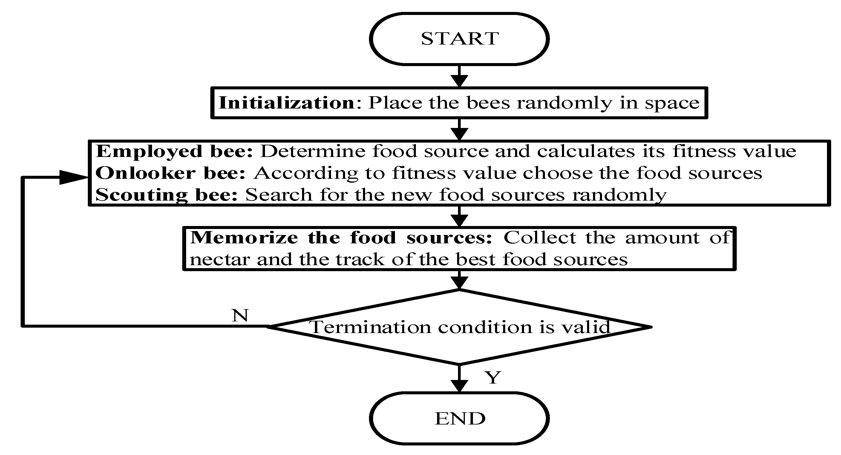 Sensors 20 01420 g004