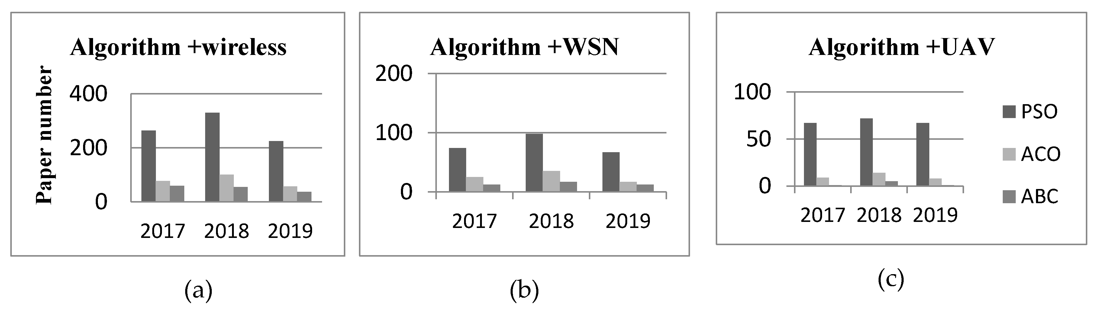 Sensors 20 01420 g007