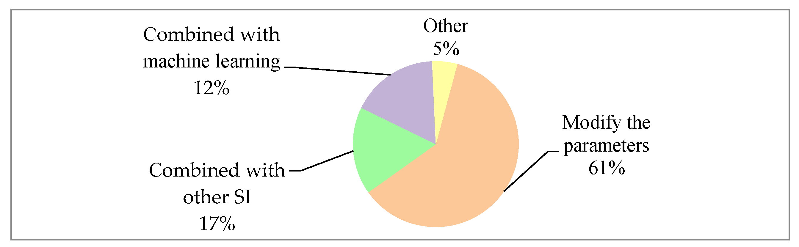 Sensors 20 01420 g009