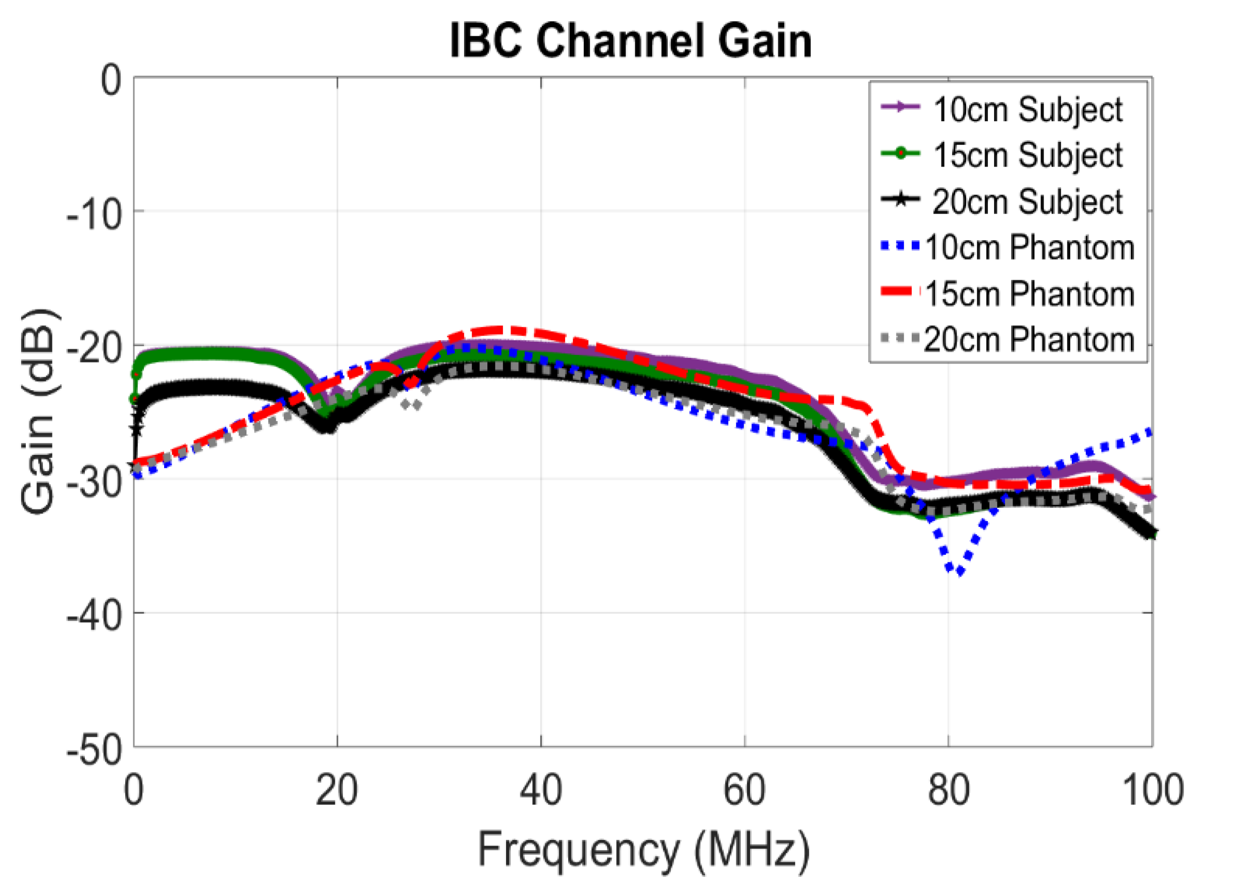 Sensors 20 01421 g003