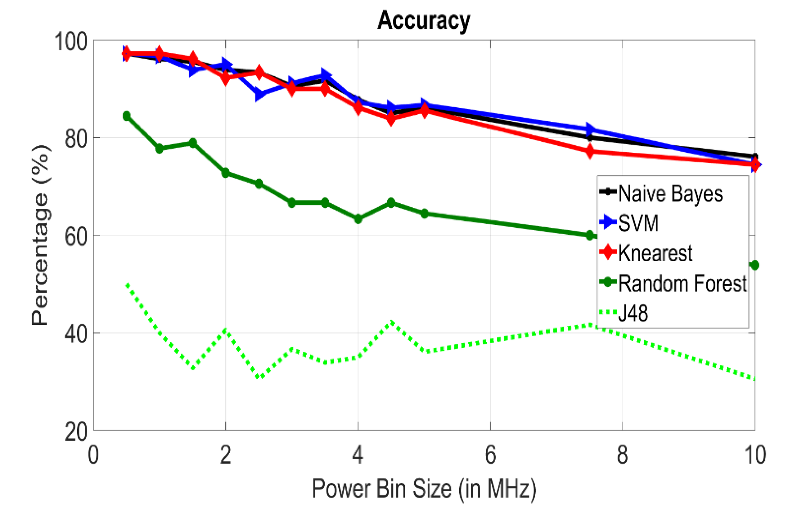 Sensors 20 01421 g004