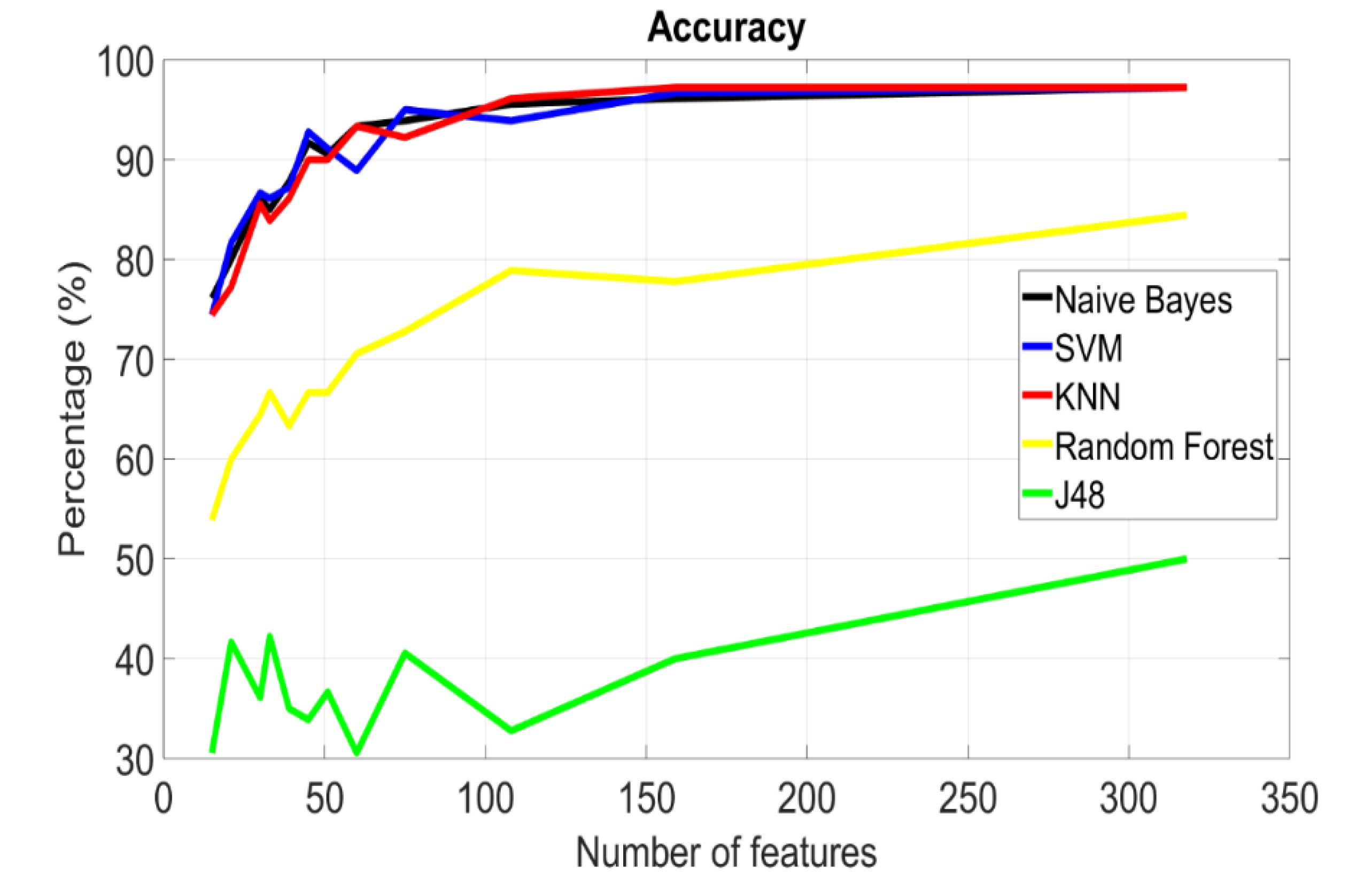 Sensors 20 01421 g005