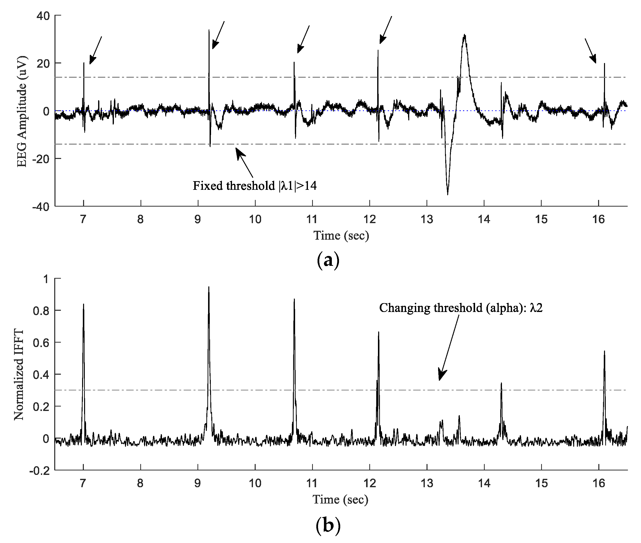 Sensors 20 01424 g003