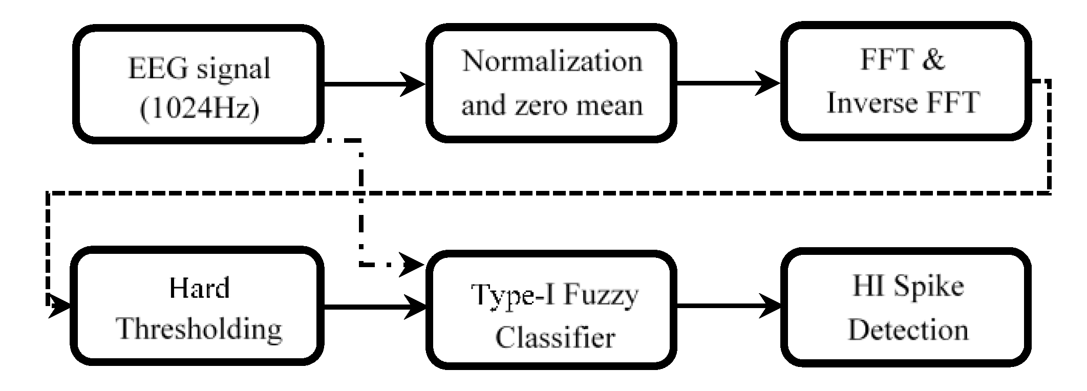 Sensors 20 01424 g004
