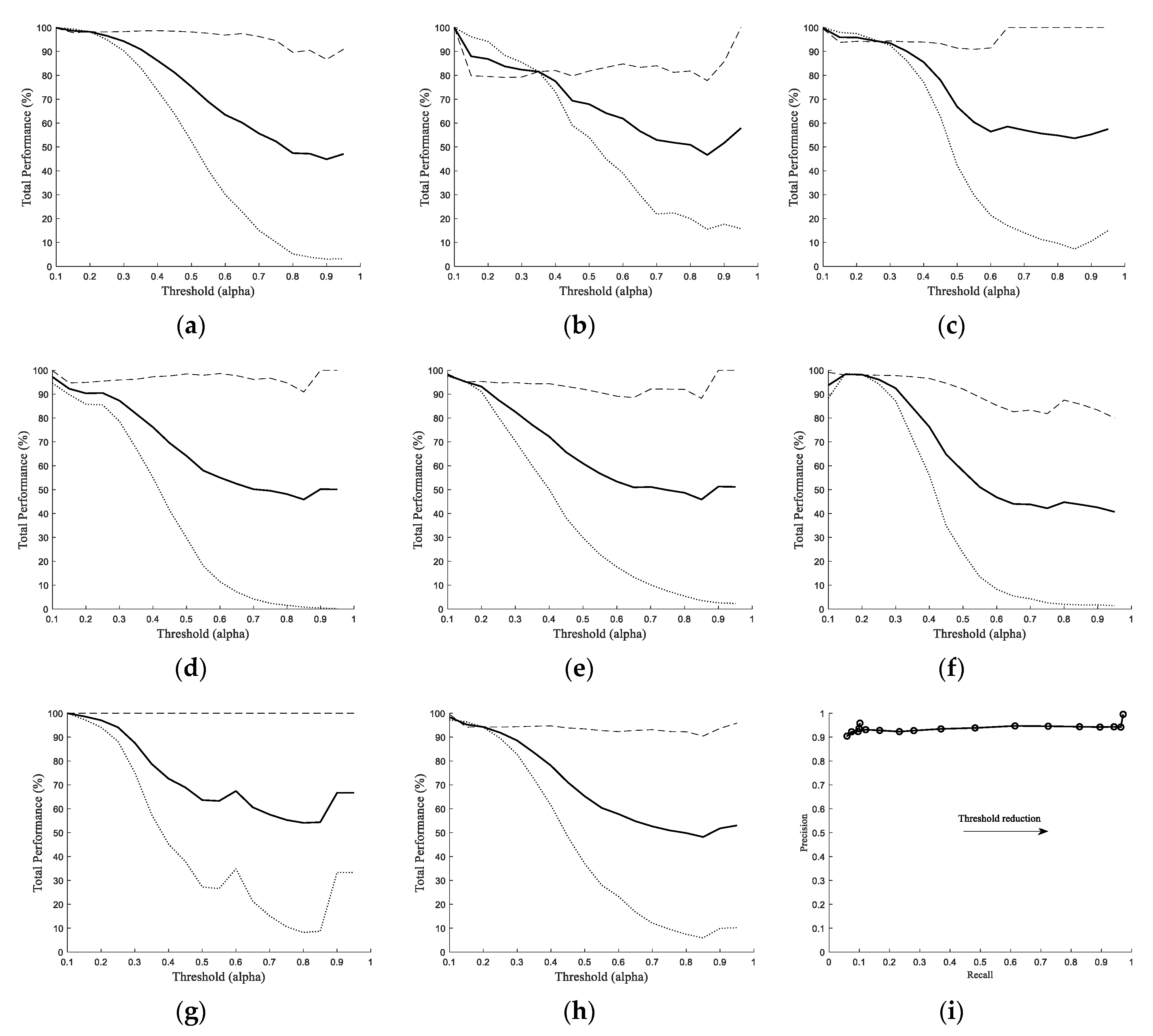 Sensors 20 01424 g005