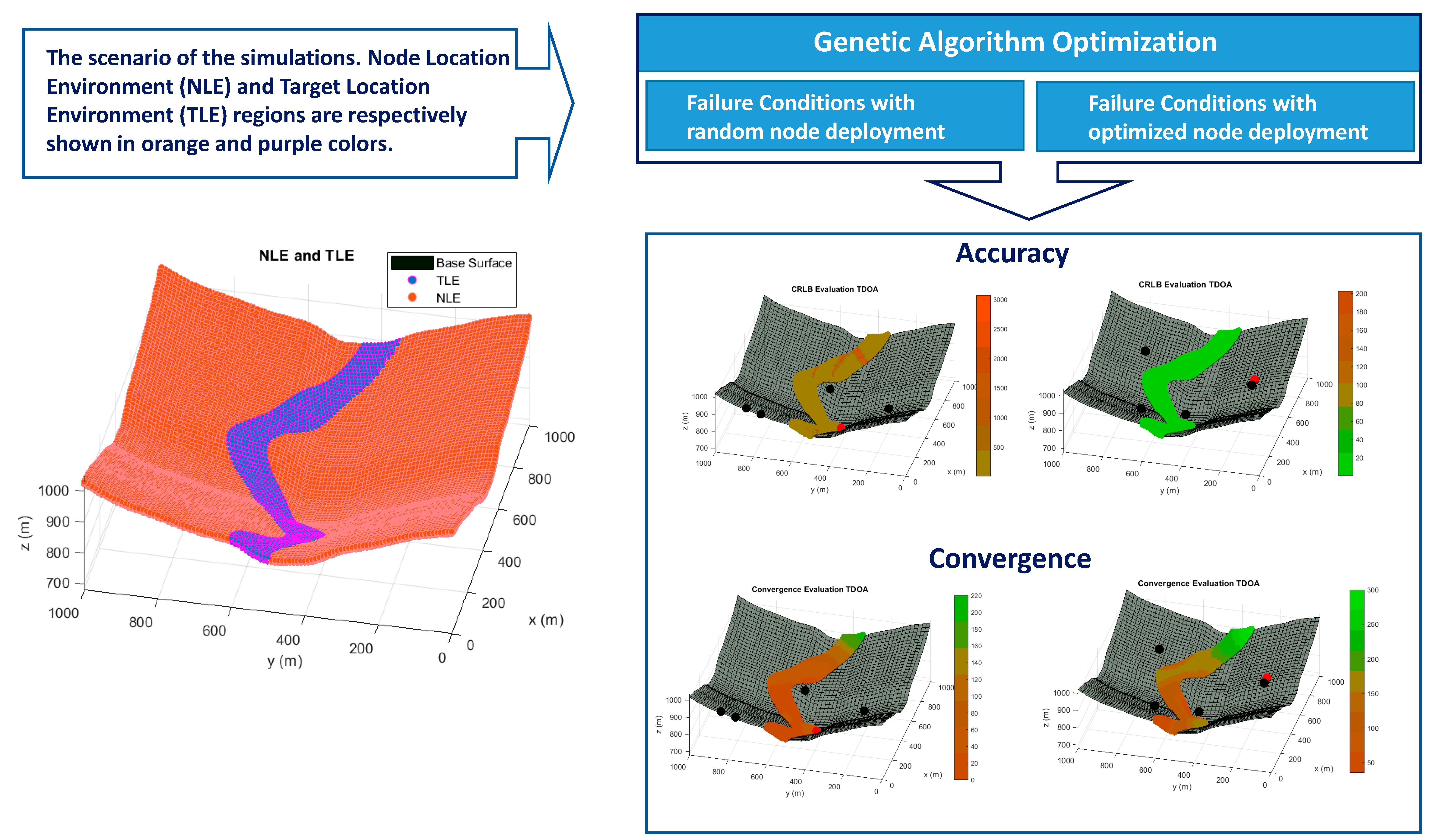 Sensors 20 01426 g001
